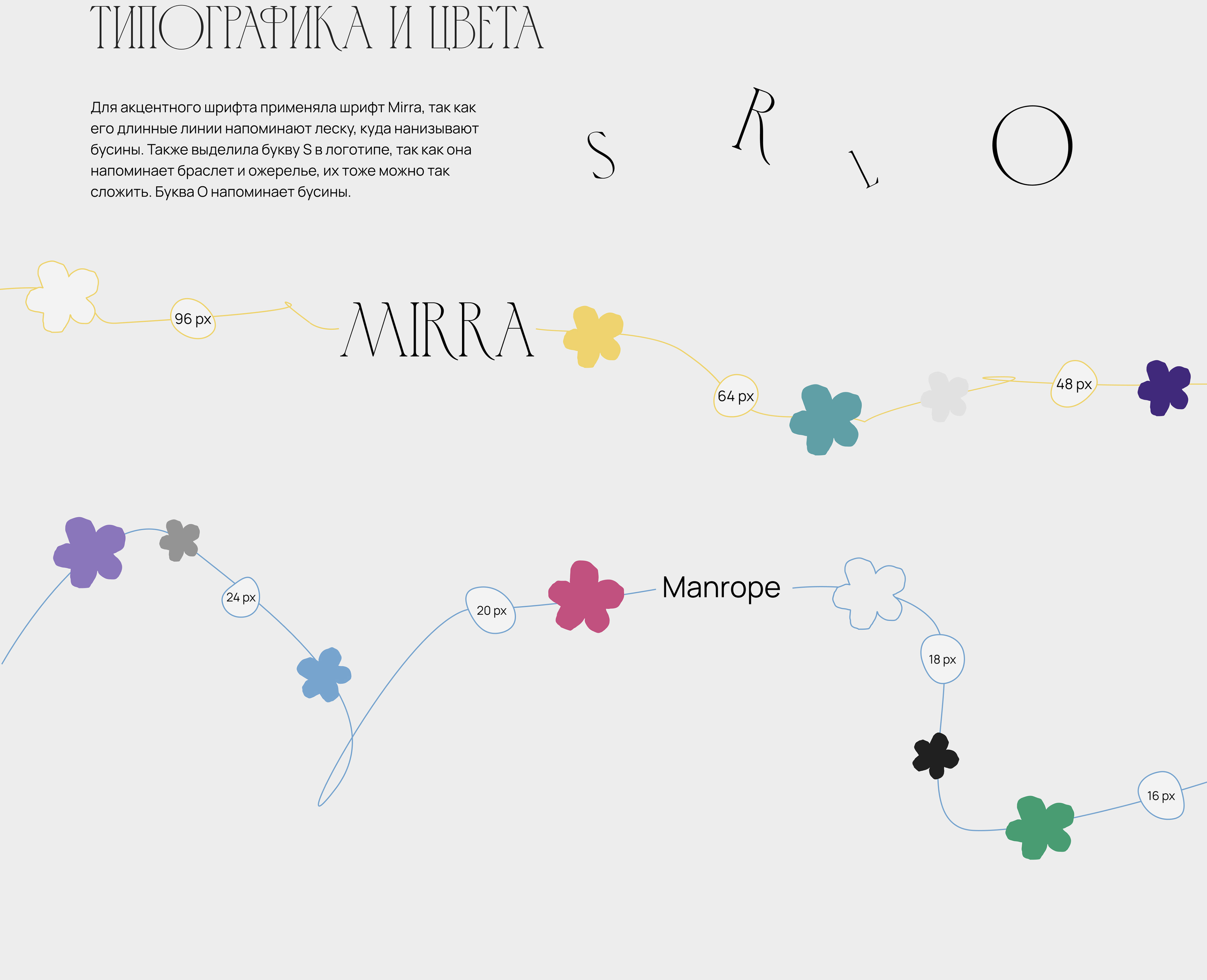 BISER | decoration store | UX/UI design — Изображение №6 — Интерфейсы на Dprofile