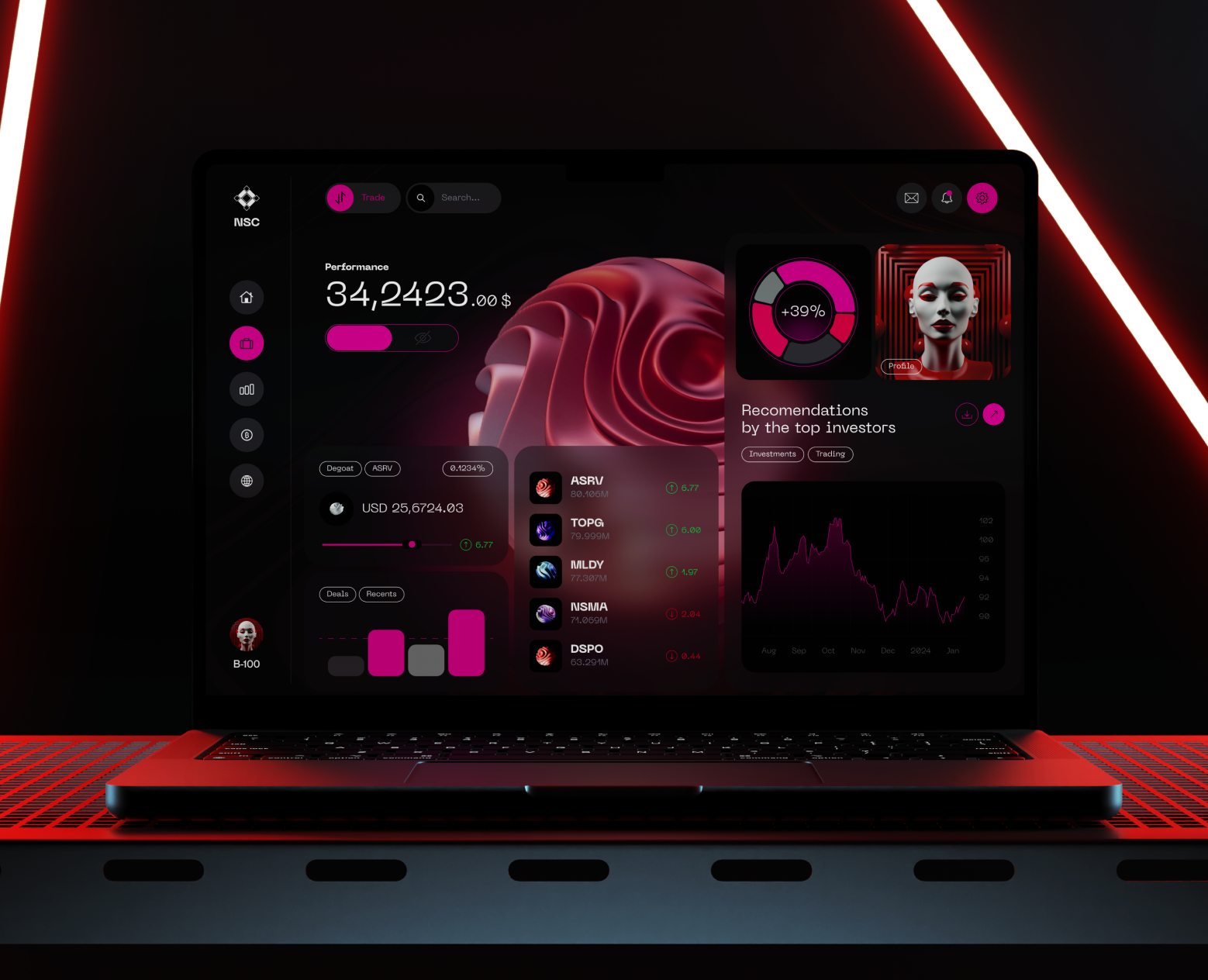 NSC Investments Management Software — Интерфейсы, Графика на Dprofile