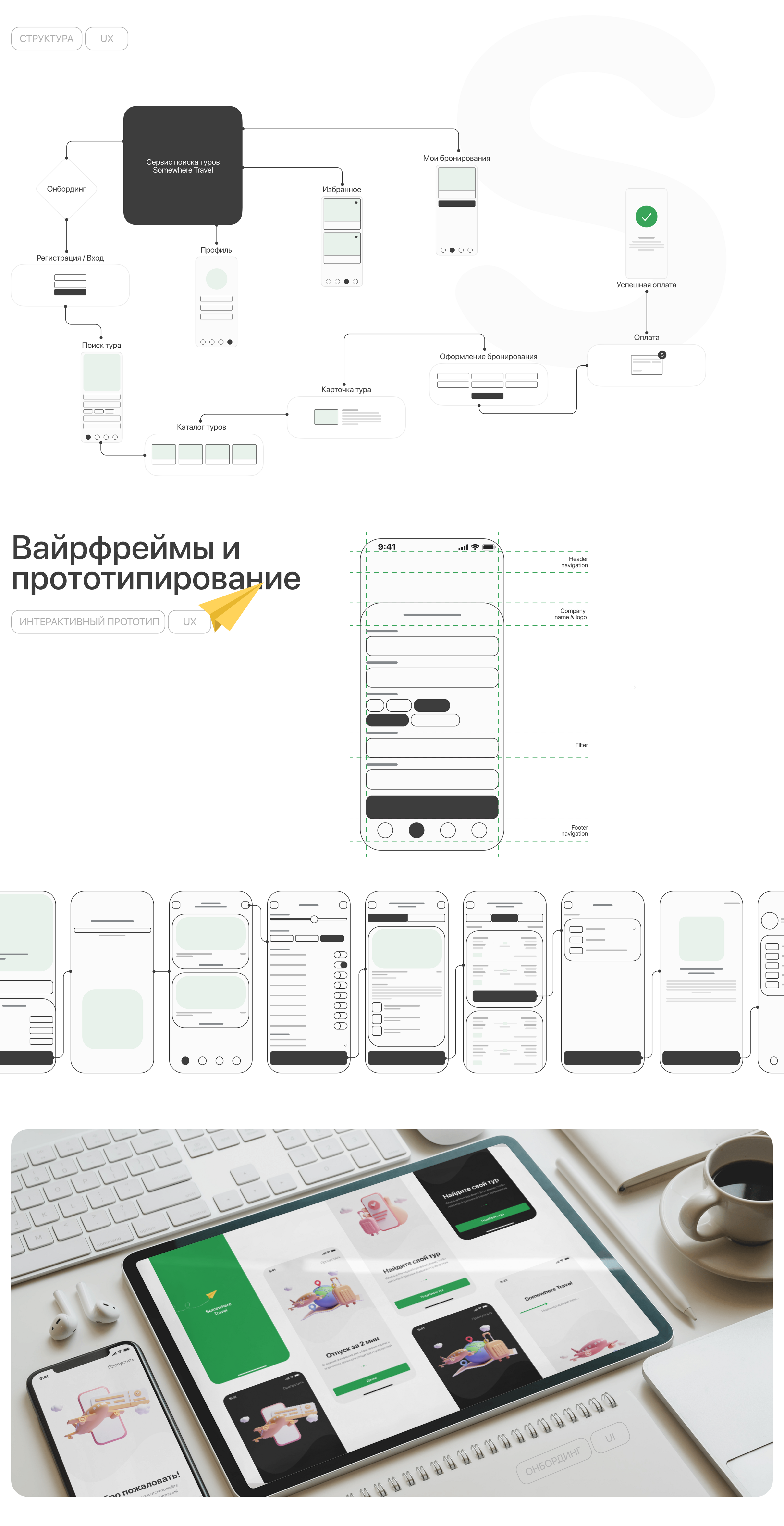 Travel Mobile App | Somewhere Travel — Изображение №3 — Интерфейсы на Dprofile