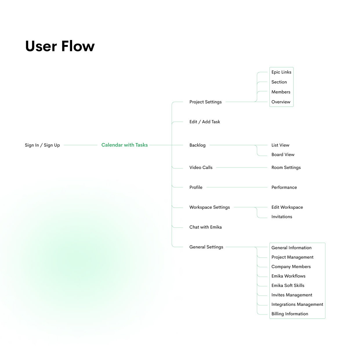 Emika.ai — Advanced Task Manager — Изображение №7 — Интерфейсы на Dprofile