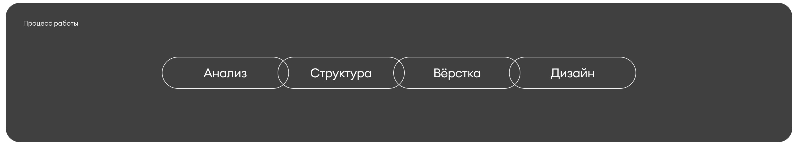 Samokat Presentation — Изображение №4 — Графика, Маркетинг на Dprofile