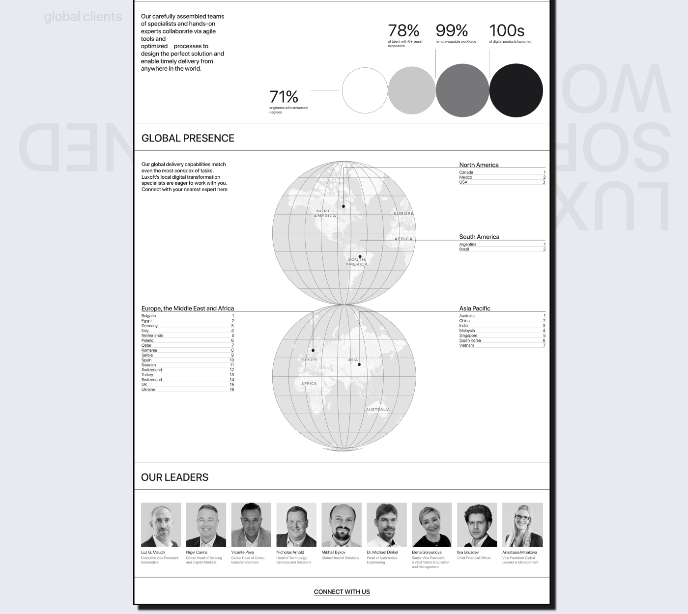 Luxoft | Corporate redesign — Изображение №21 — Интерфейсы, Анимация на Dprofile