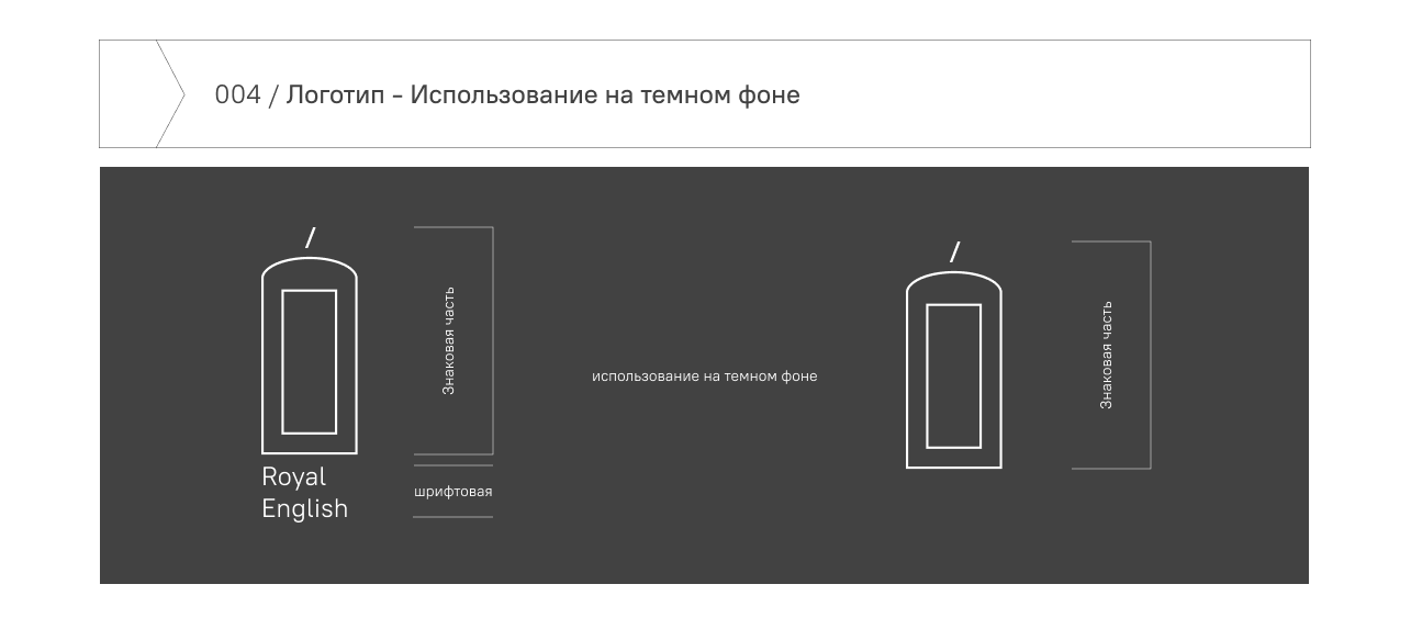 Redesign/Royal English/Landing page — Изображение №5 — Брендинг, Графика на Dprofile