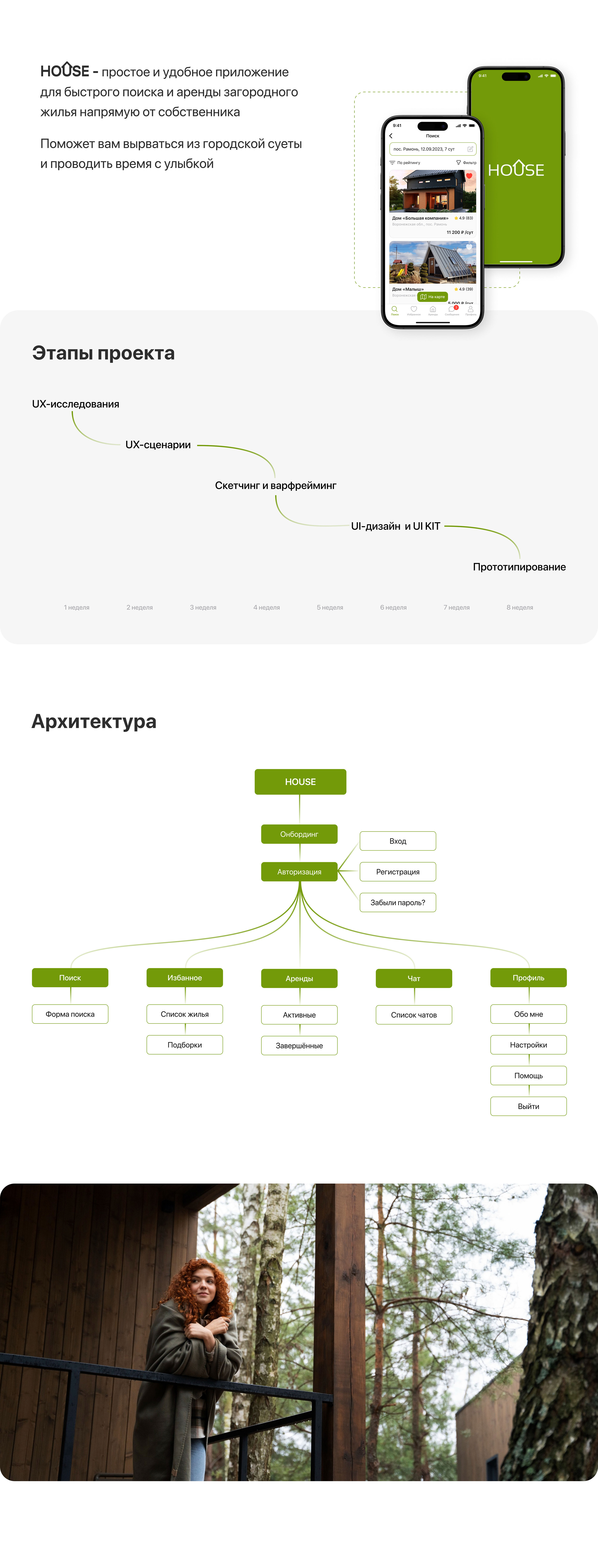 IOS приложение для аренды загородного жилья — Изображение №3 — Интерфейсы на Dprofile