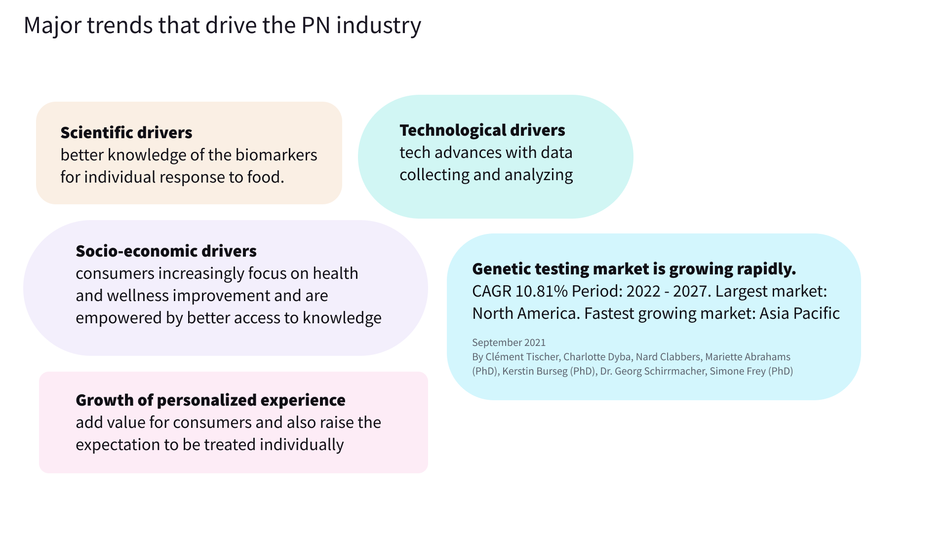 Название и фирстиль для nGENE (FoodTech) — Изображение №9 — Брендинг на Dprofile
