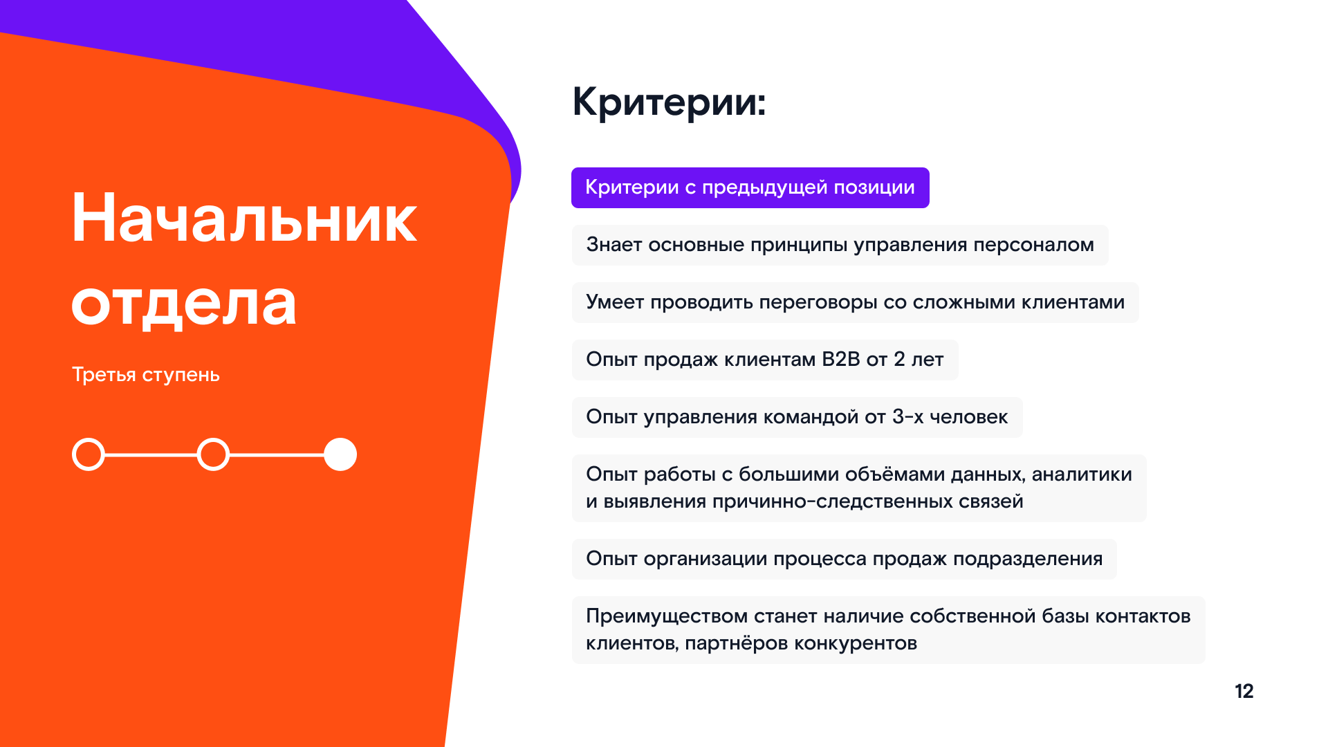 Презентация // Ростелеком — Изображение №13 — Графика на Dprofile