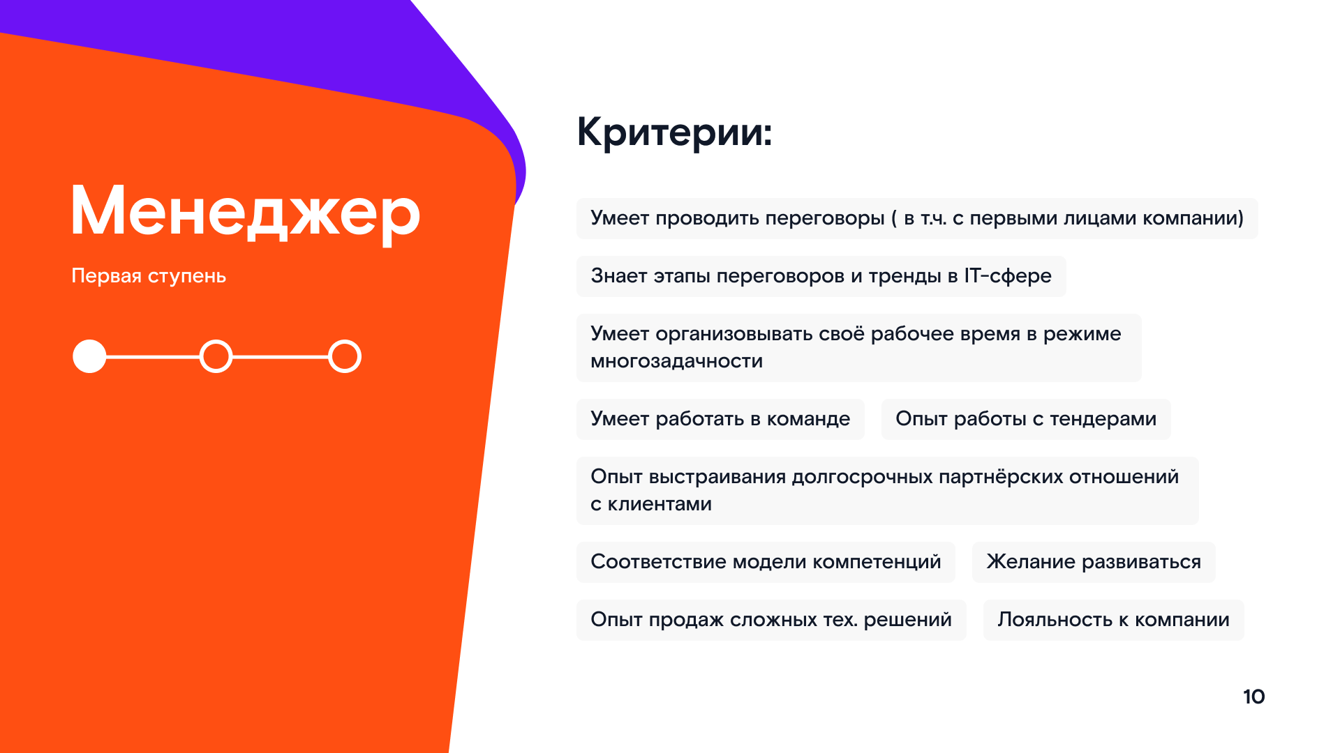 Презентация // Ростелеком — Изображение №11 — Графика на Dprofile