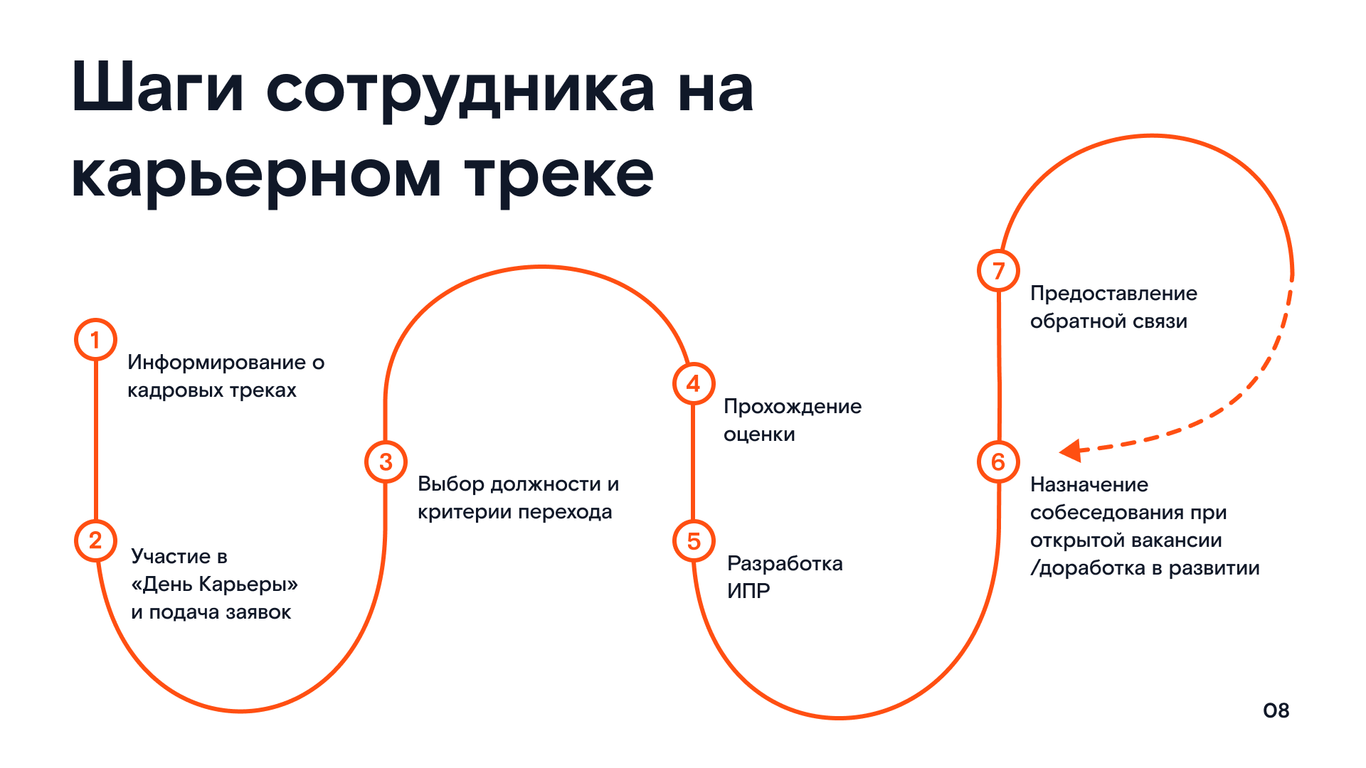 Презентация // Ростелеком — Изображение №9 — Графика на Dprofile