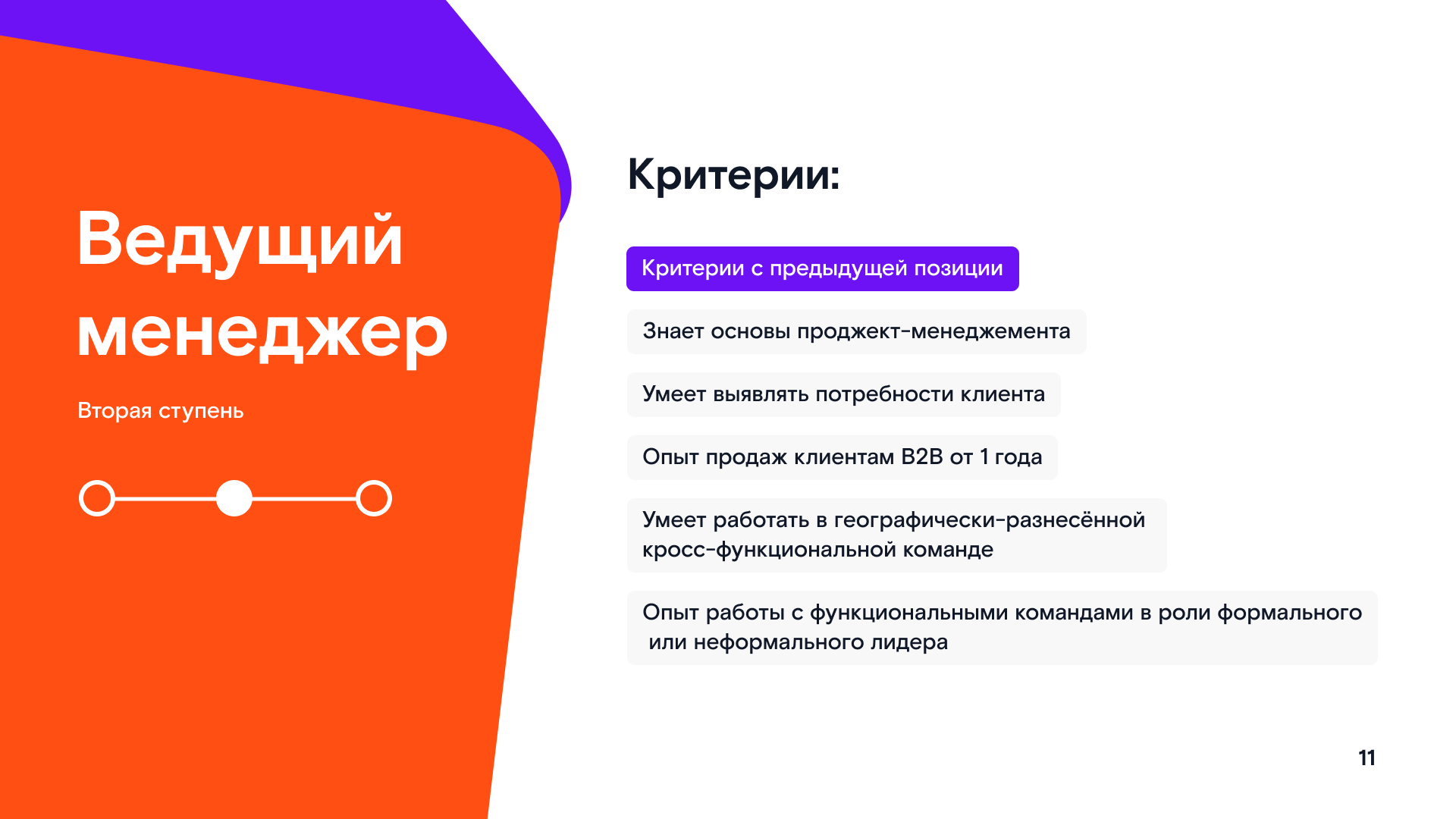Презентация // Ростелеком — Изображение №12 — Графика на Dprofile