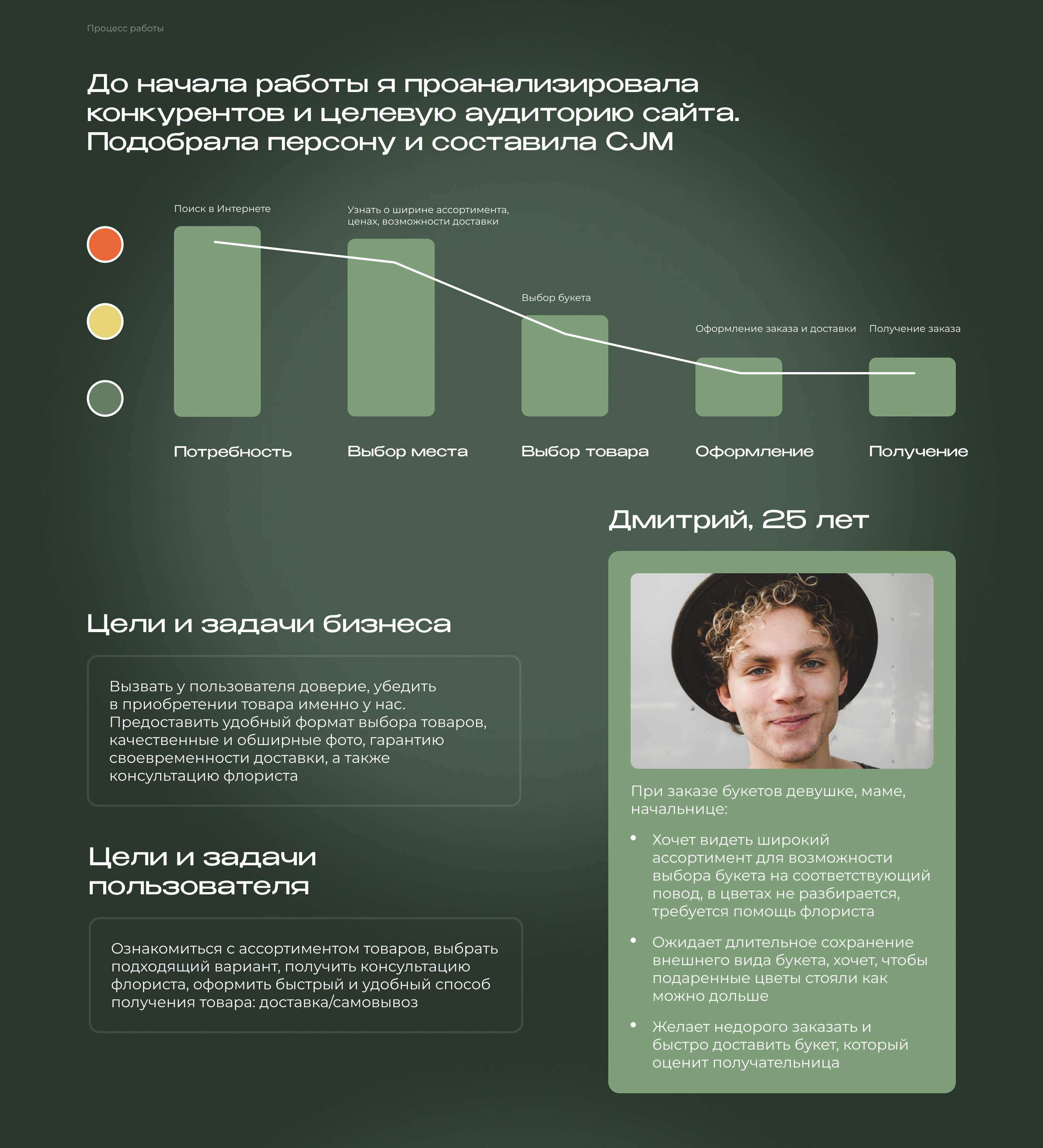 Landing for flower boutique | Лендинг для цветочного бутика — Изображение №3 — Интерфейсы на Dprofile