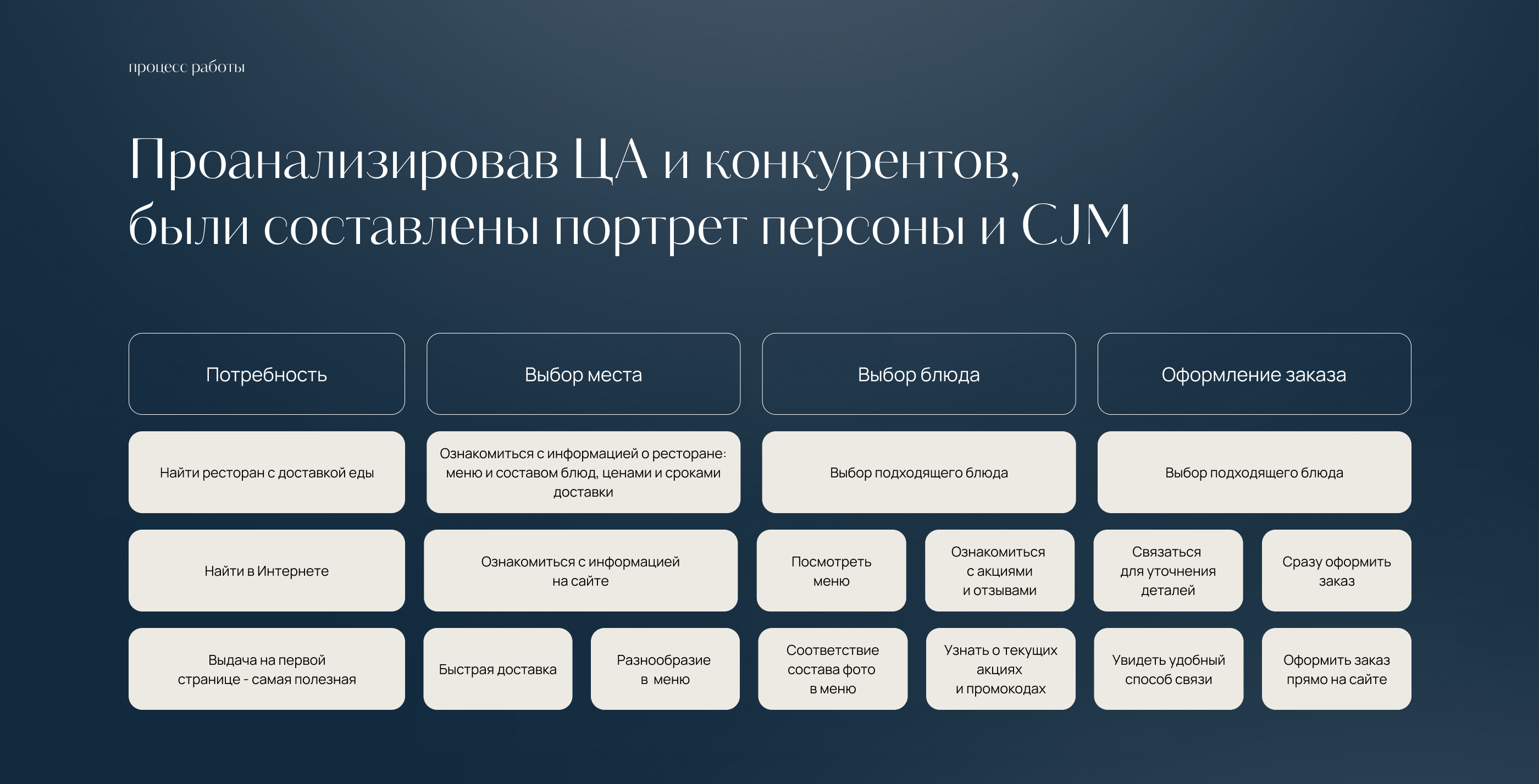 Лендинг ресторан морской кухни • Landing page seafood — Изображение №4 — Маркетинг, Интерфейсы на Dprofile