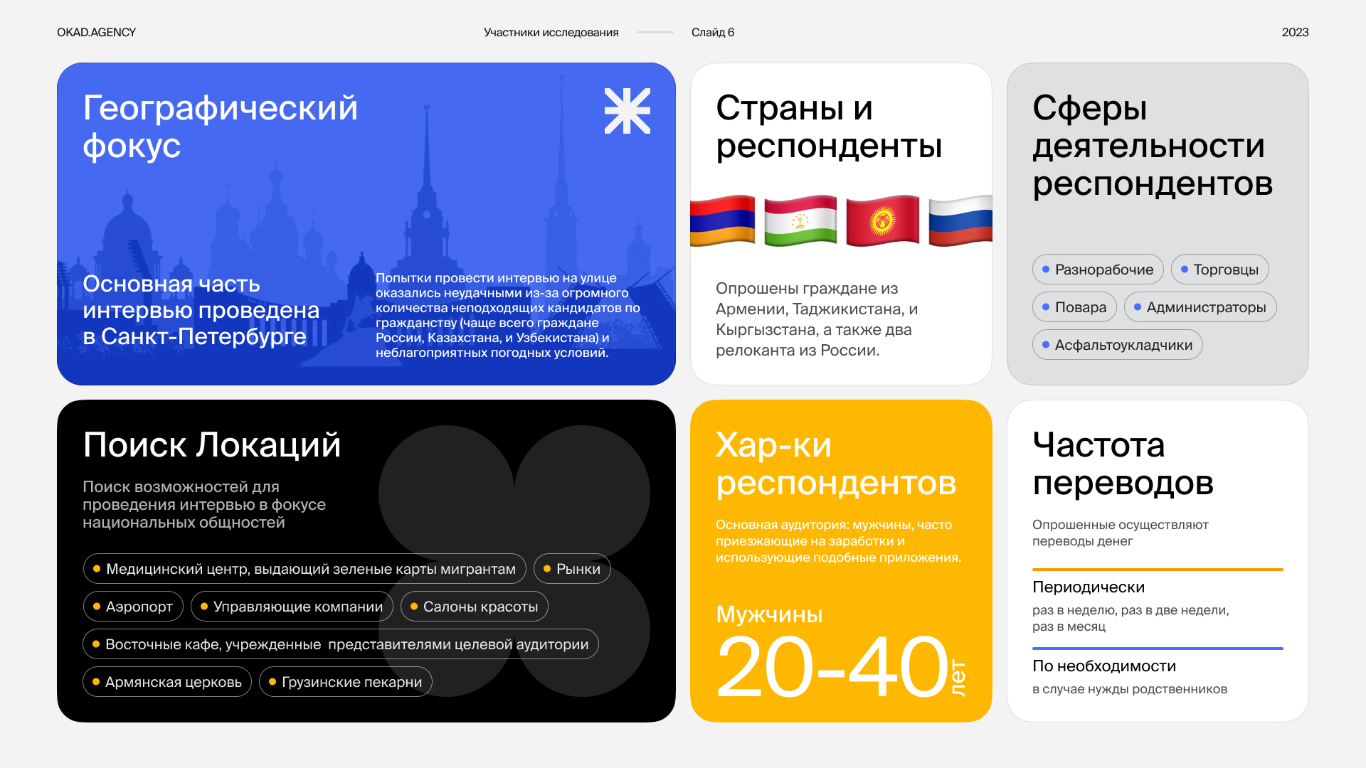 Оформление презентации — Изображение №7 — Интерфейсы, Маркетинг на Dprofile