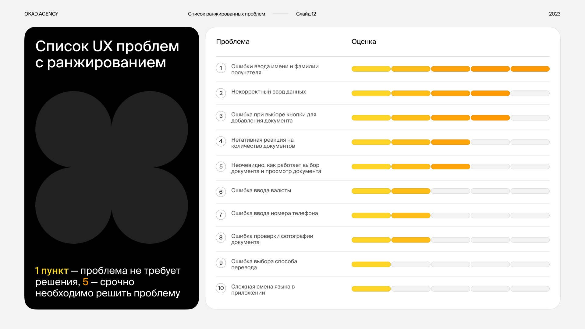 Оформление презентации — Изображение №13 — Интерфейсы, Маркетинг на Dprofile