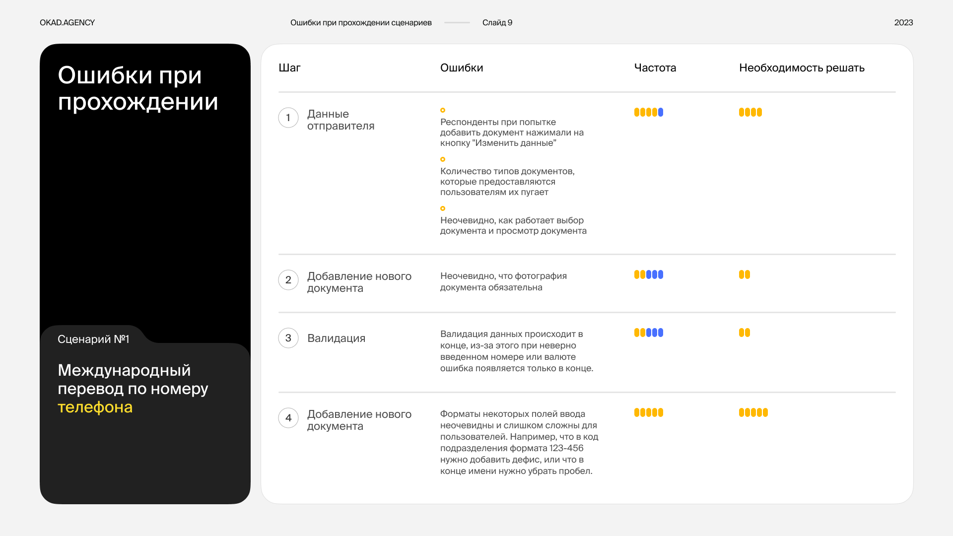 Оформление презентации — Изображение №10 — Интерфейсы, Маркетинг на Dprofile