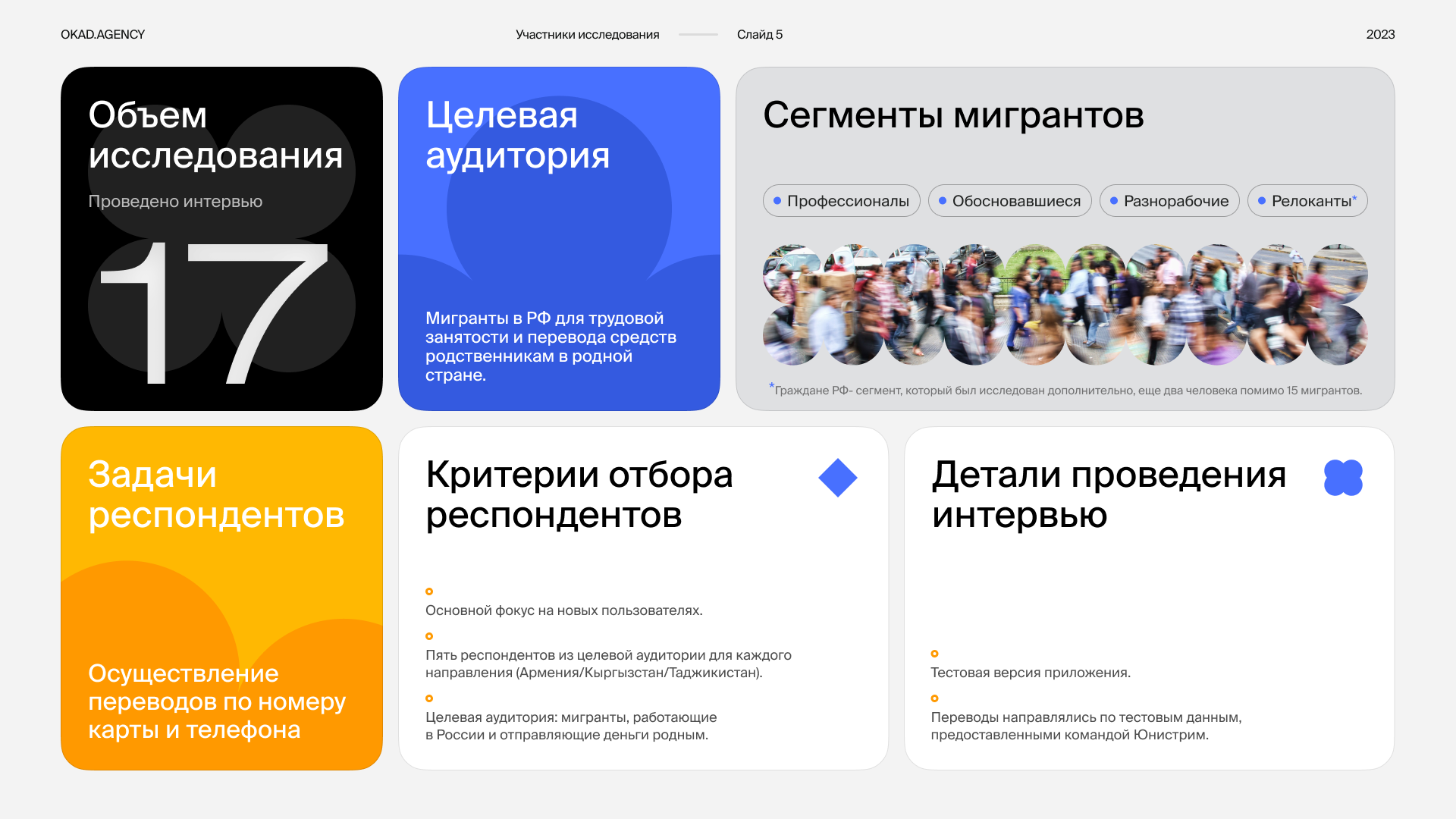 Оформление презентации — Изображение №6 — Интерфейсы, Маркетинг на Dprofile