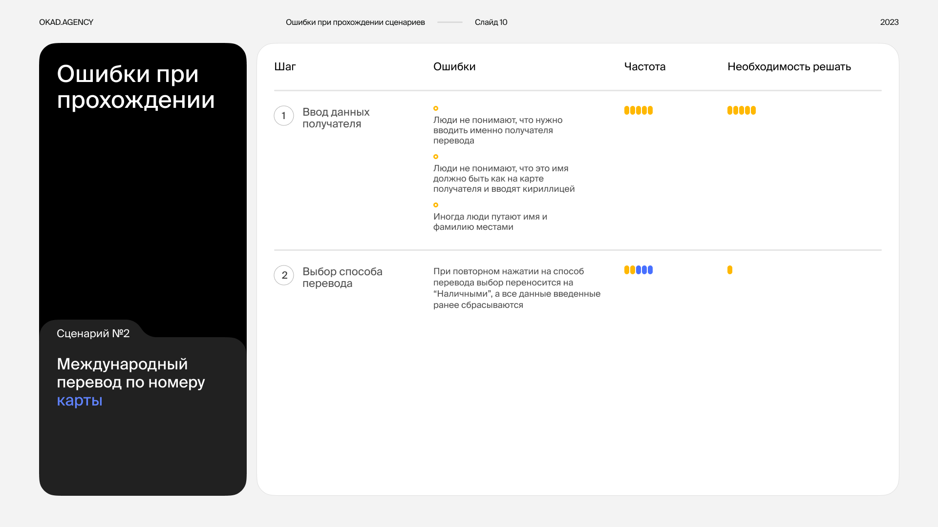 Оформление презентации — Изображение №11 — Интерфейсы, Маркетинг на Dprofile