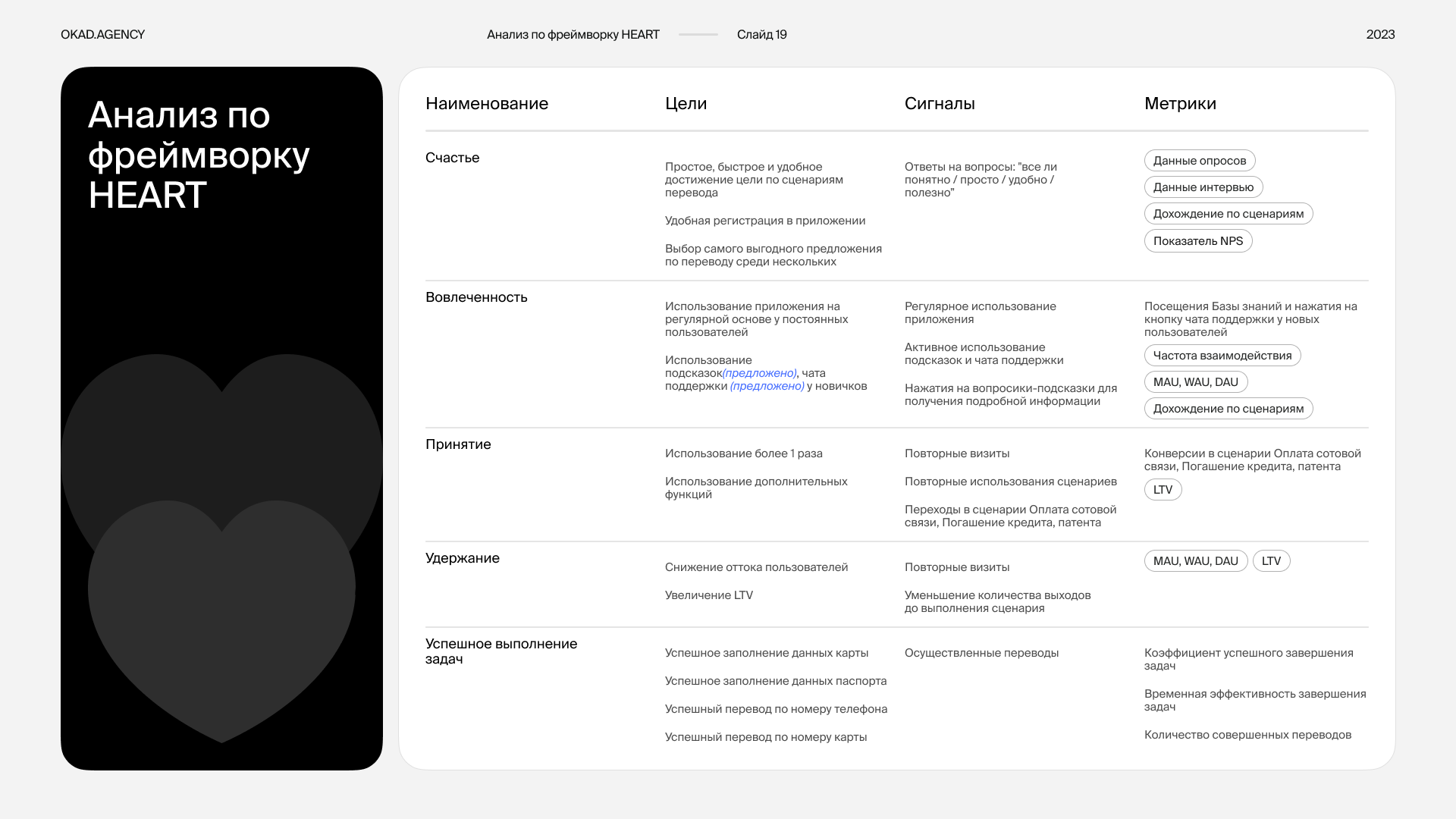 Оформление презентации — Изображение №20 — Интерфейсы, Маркетинг на Dprofile