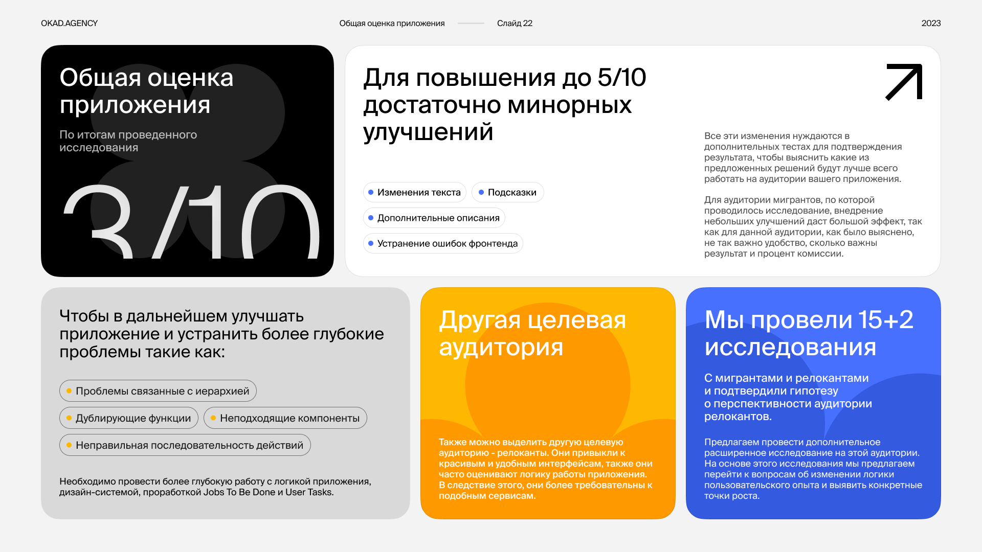 Оформление презентации — Изображение №23 — Интерфейсы, Маркетинг на Dprofile