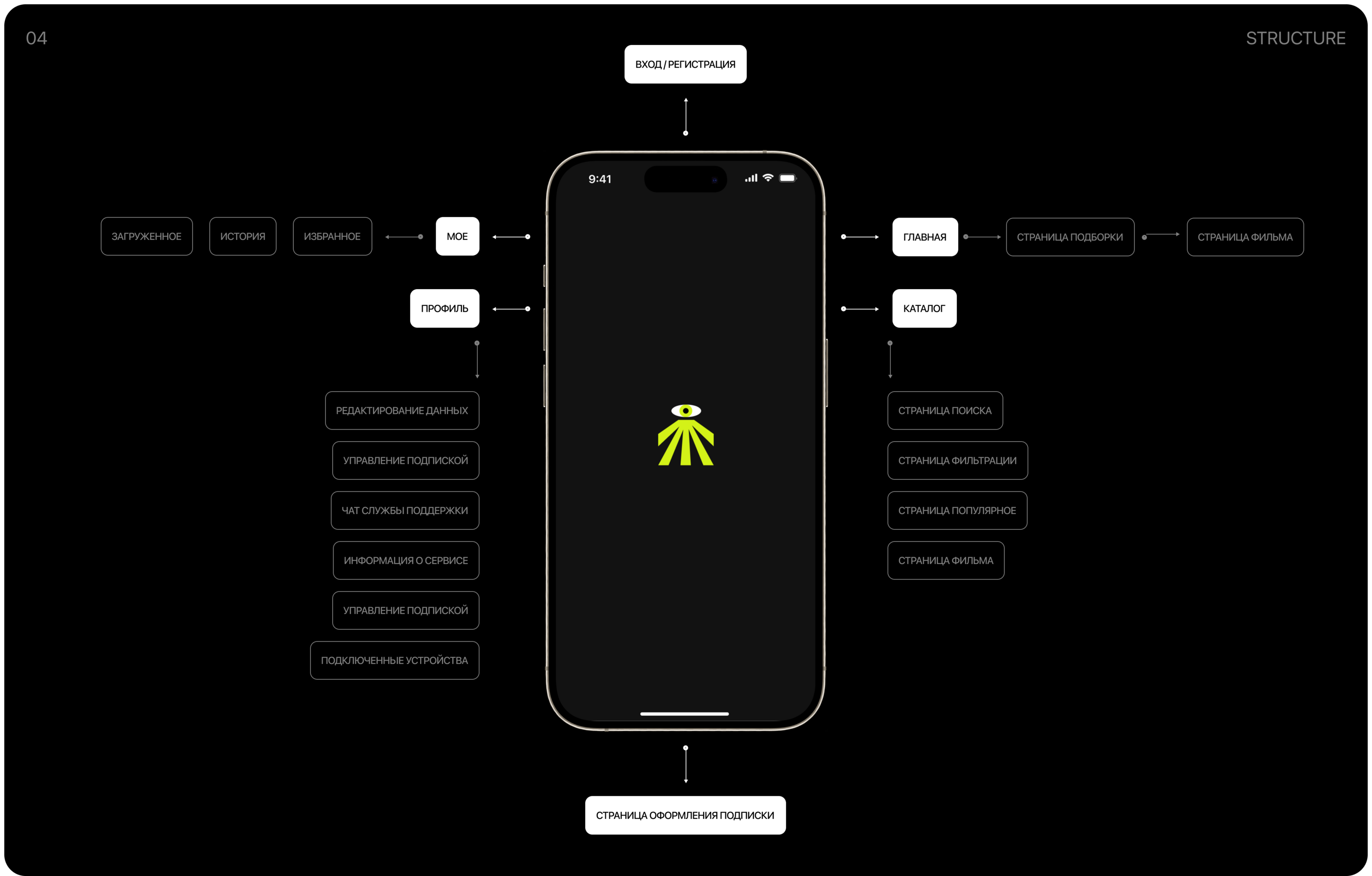 КИНОШКА | ONLINE CINEMA MOBILE APP — Изображение №5 — Интерфейсы на Dprofile