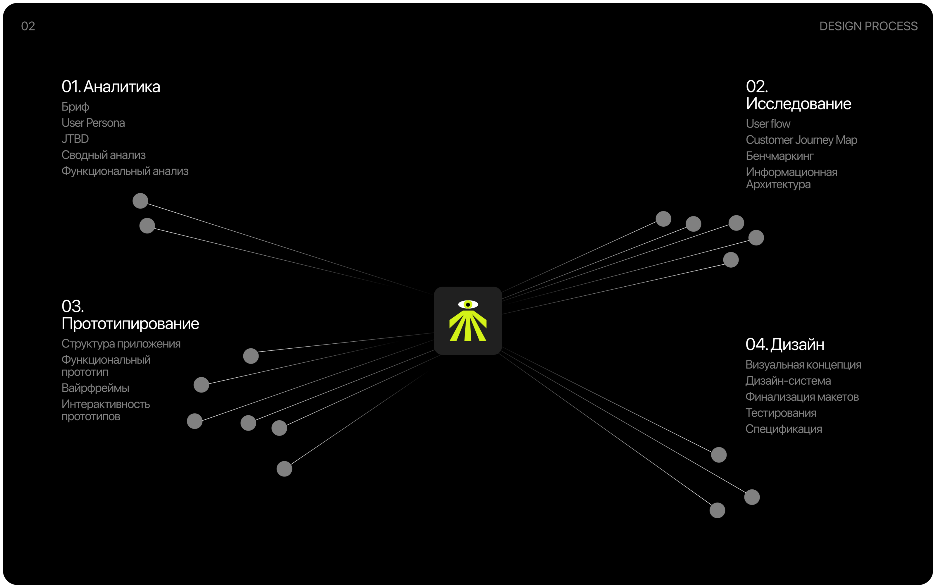 КИНОШКА | ONLINE CINEMA MOBILE APP — Изображение №3 — Интерфейсы на Dprofile