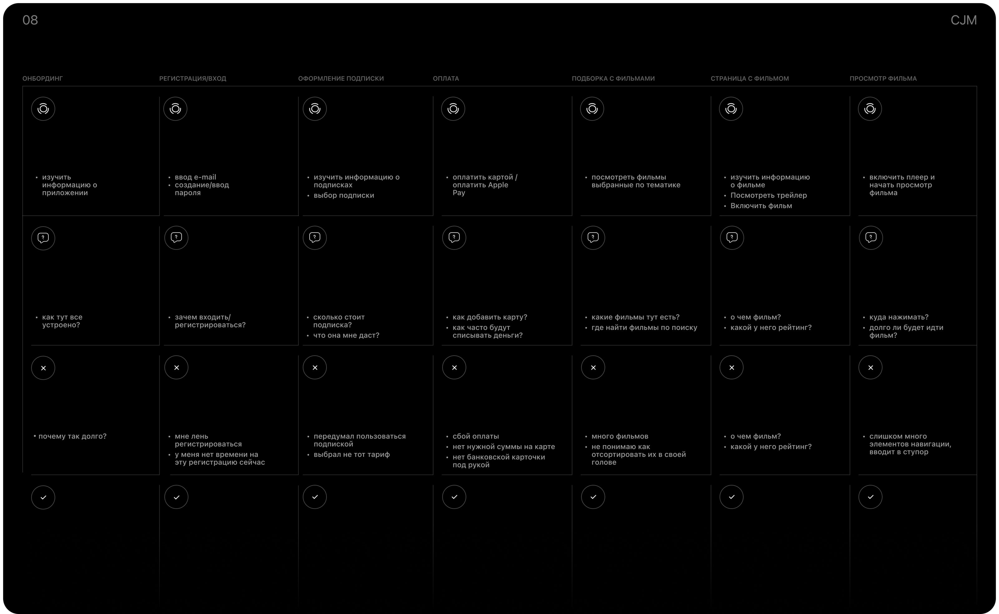 КИНОШКА | ONLINE CINEMA MOBILE APP — Изображение №9 — Интерфейсы на Dprofile