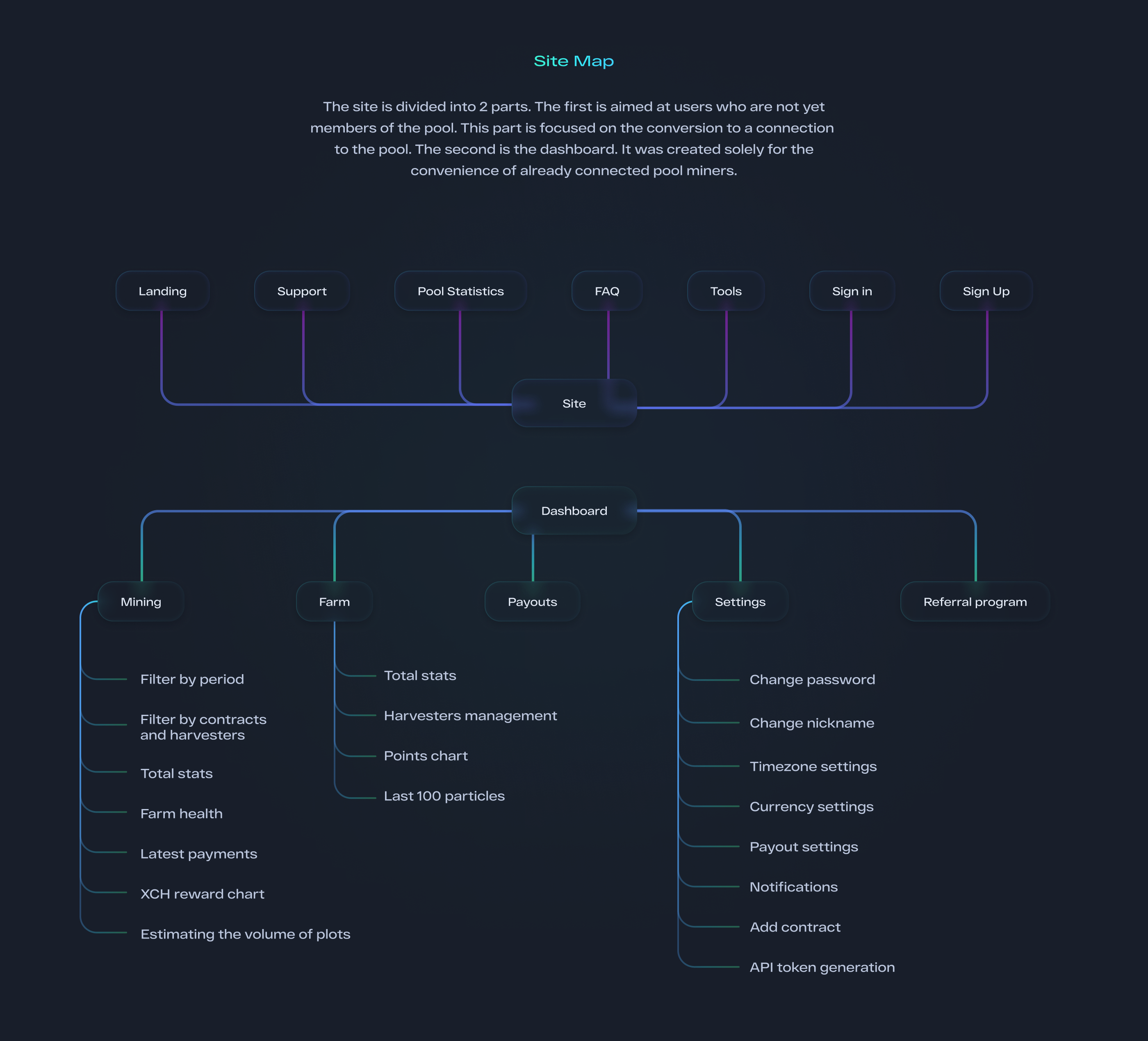 FindChia Mining Pool — Изображение №4 — Брендинг, Графика, Интерфейсы на Dprofile