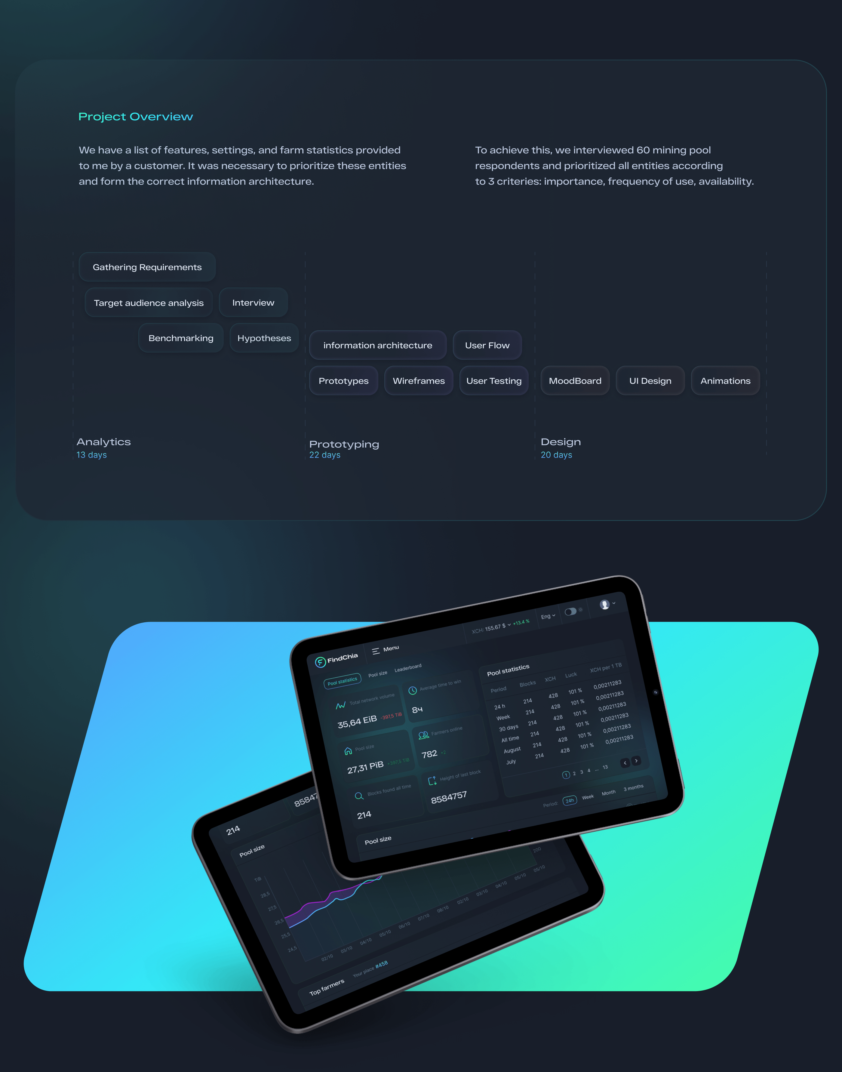 FindChia Mining Pool — Изображение №3 — Брендинг, Графика, Интерфейсы на Dprofile