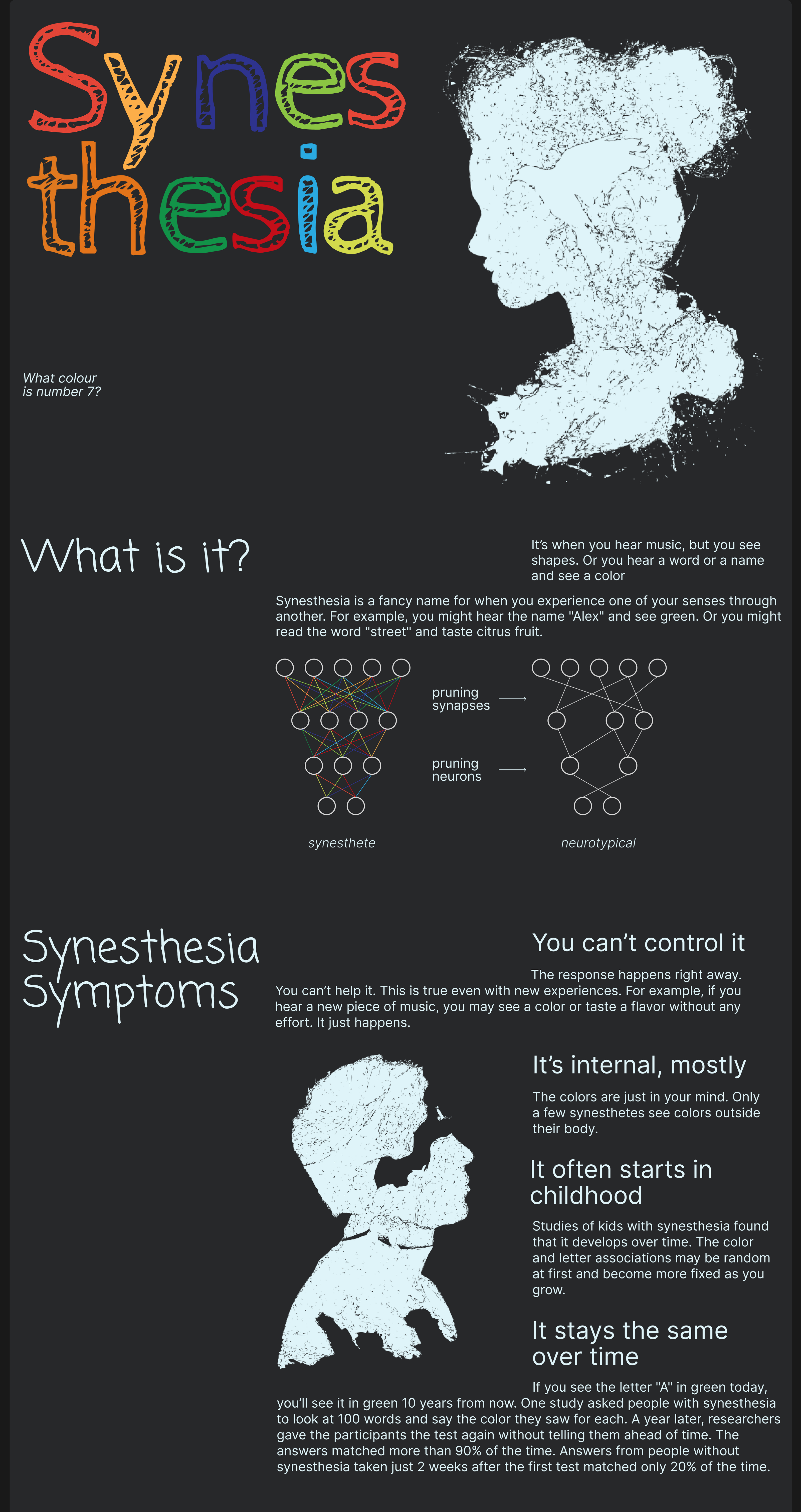 Лонгрид про синестезию — Изображение №3 — Иллюстрация, Графика на Dprofile