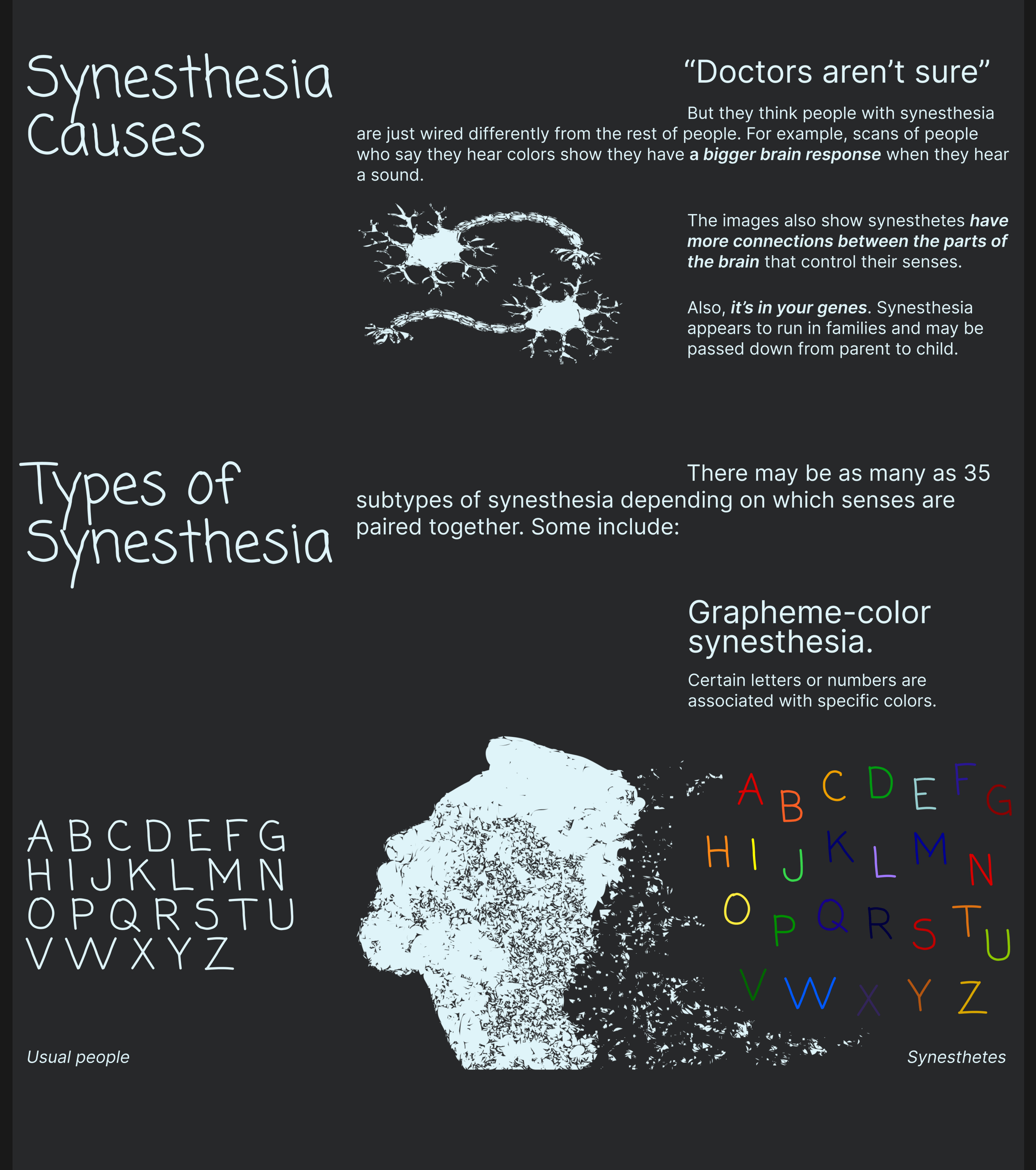 Лонгрид про синестезию — Изображение №4 — Иллюстрация, Графика на Dprofile