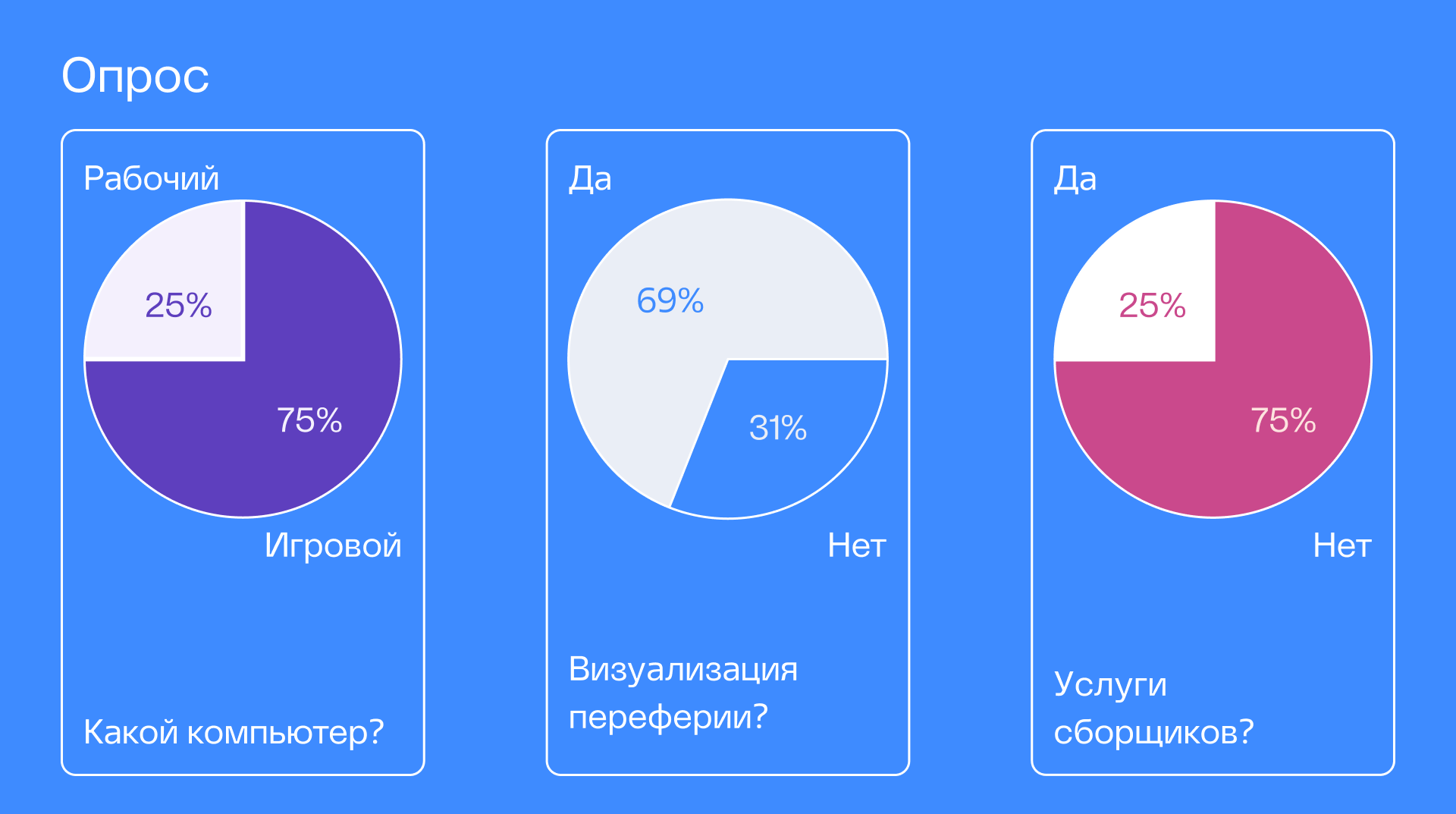 Интерактивная сборка ПК — Изображение №3 — Интерфейсы, 3D на Dprofile