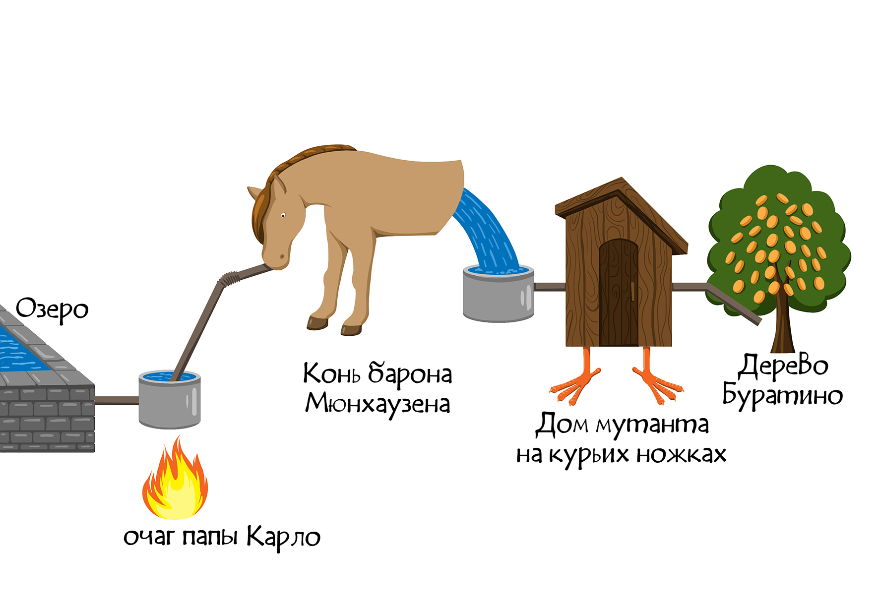 Иллюстрации для детского пособия по математике — Изображение №14 — Иллюстрация на Dprofile