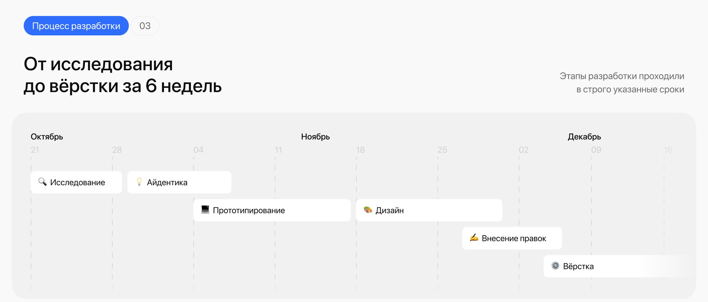 Элжур — Мобильное приложение — Изображение №4 — Интерфейсы на Dprofile