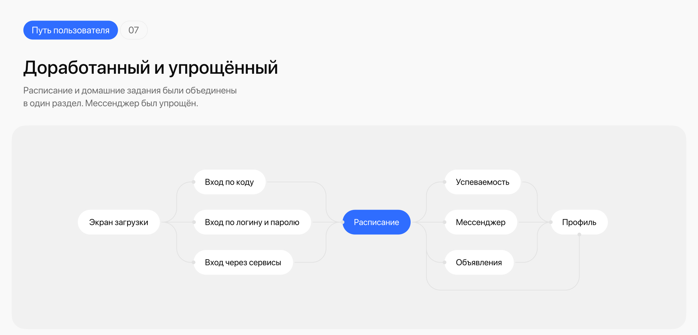 Элжур — Мобильное приложение — Изображение №8 — Интерфейсы на Dprofile
