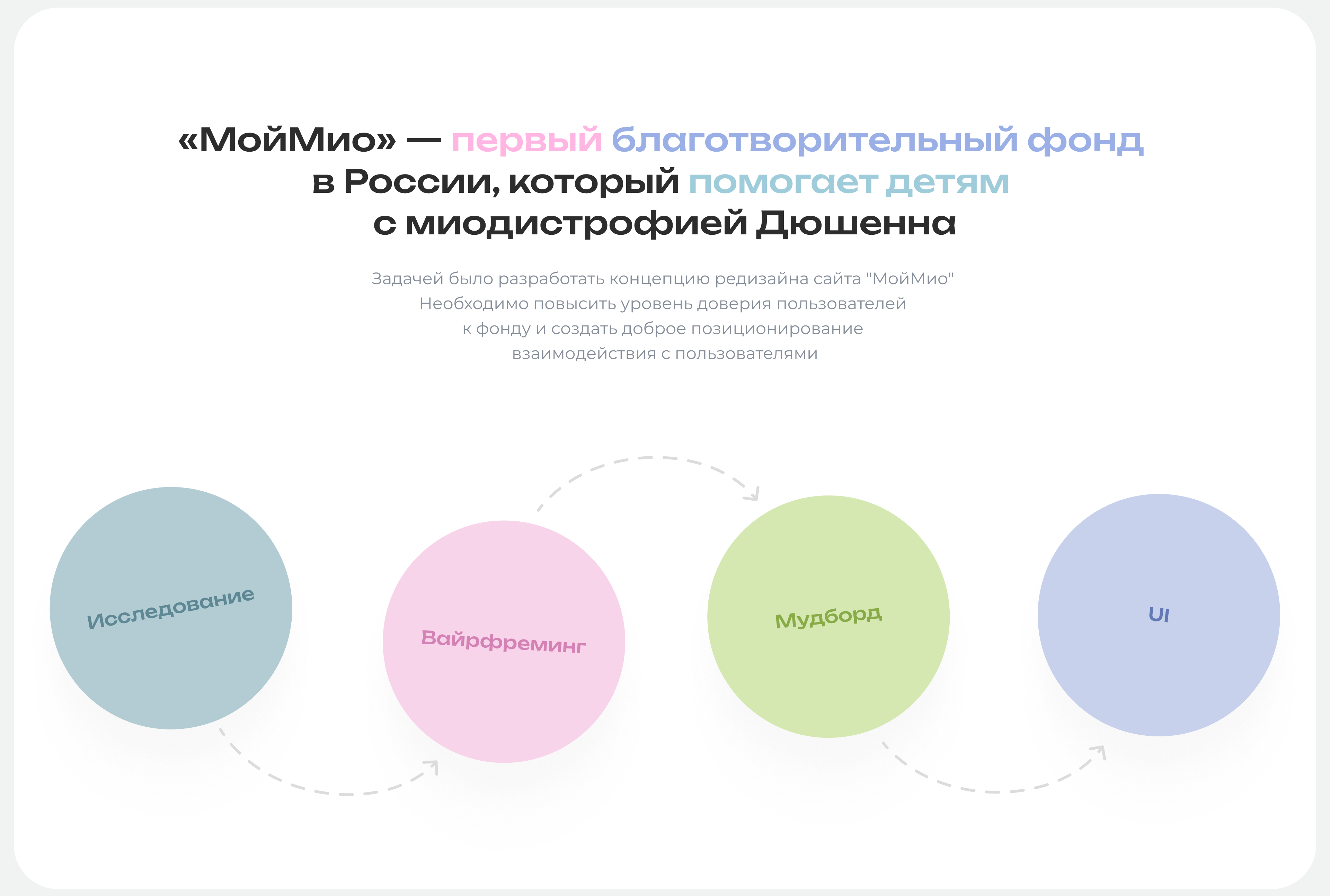 МойМио – Благотворительный фонд | Website — Изображение №2 — Интерфейсы на Dprofile