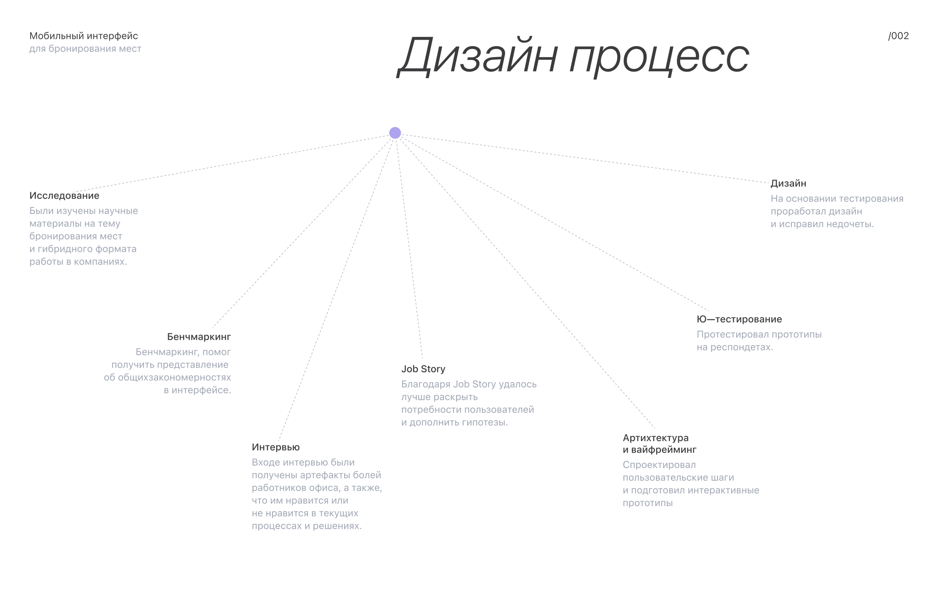 Платформа цифрового офиса | Мобильный интерфейс — Изображение №3 — Интерфейсы на Dprofile