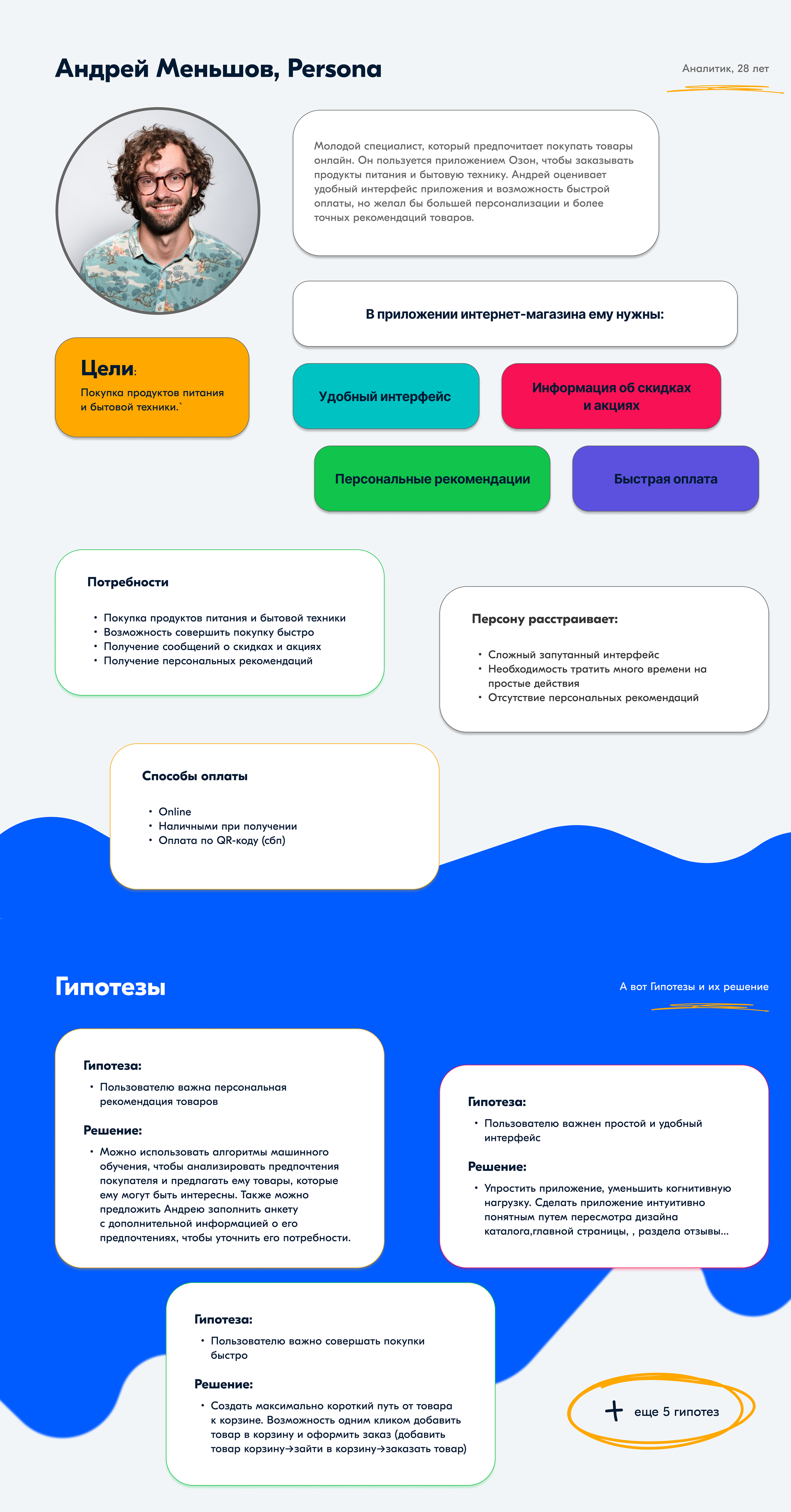 OZON-MARKETPLACE | DELIVERY | UX/UI — Изображение №3 — Интерфейсы на Dprofile