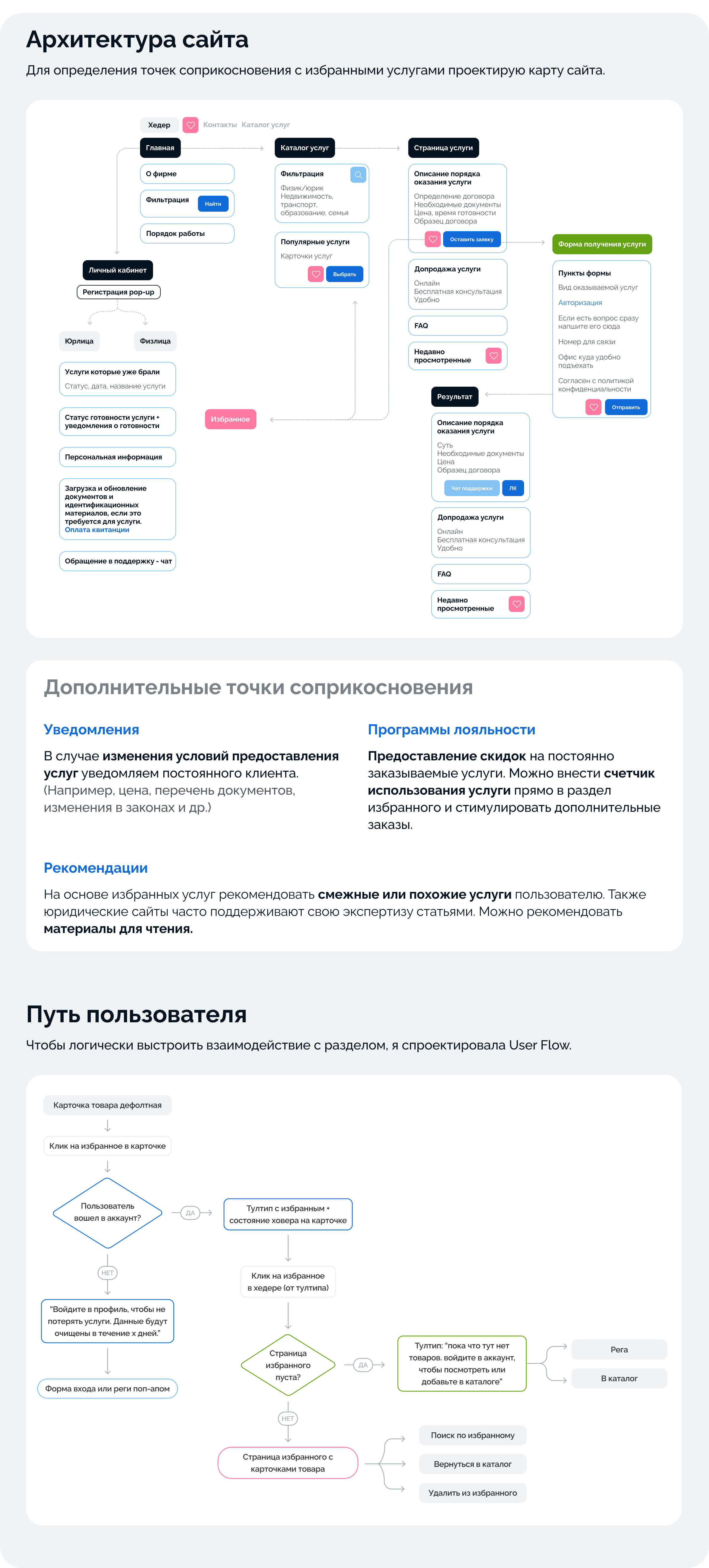 Карьерный цех Осень 2023 Hard (2 место) — Изображение №4 — Интерфейсы на Dprofile