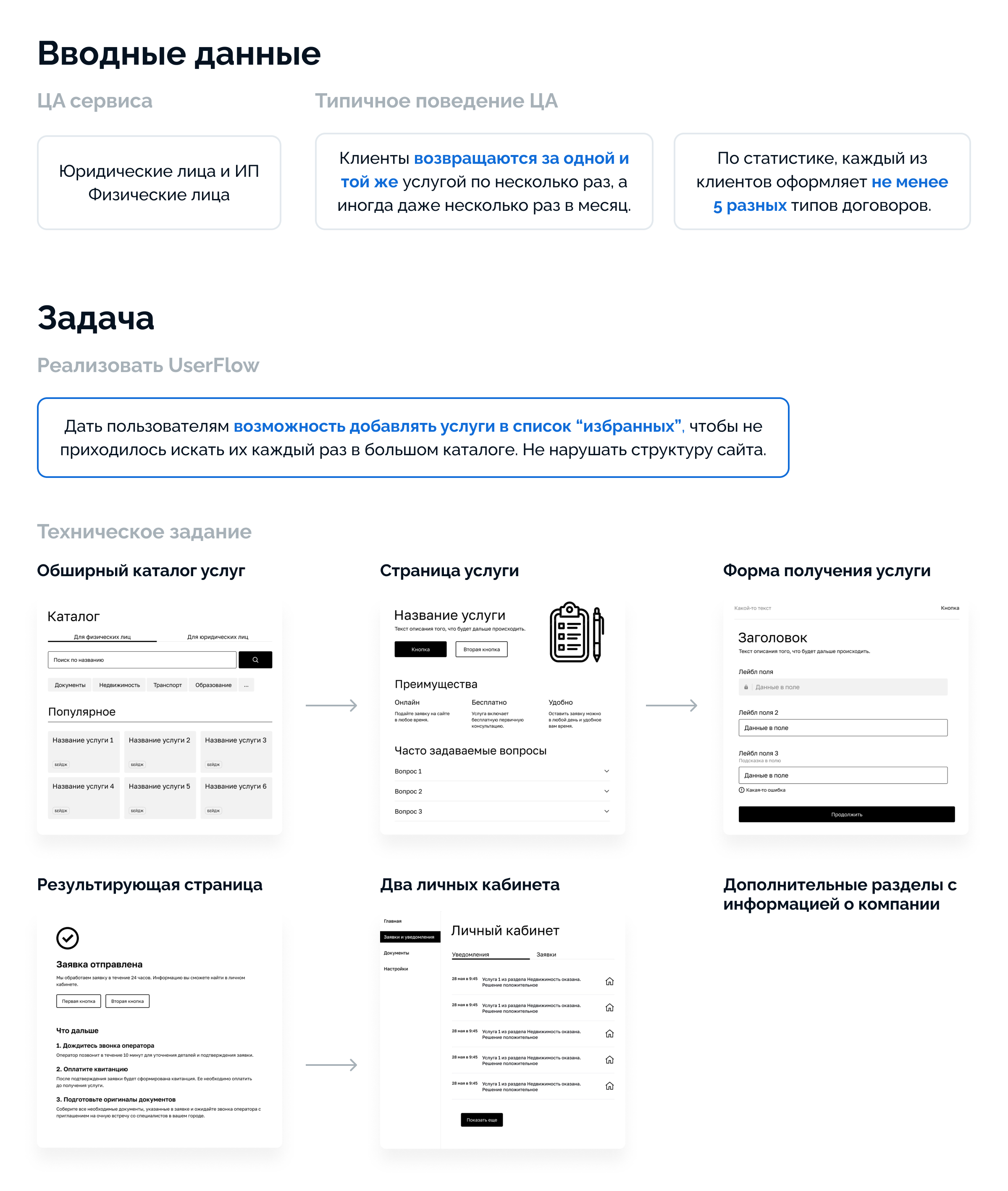 Карьерный цех Осень 2023 Hard (2 место) — Изображение №2 — Интерфейсы на Dprofile