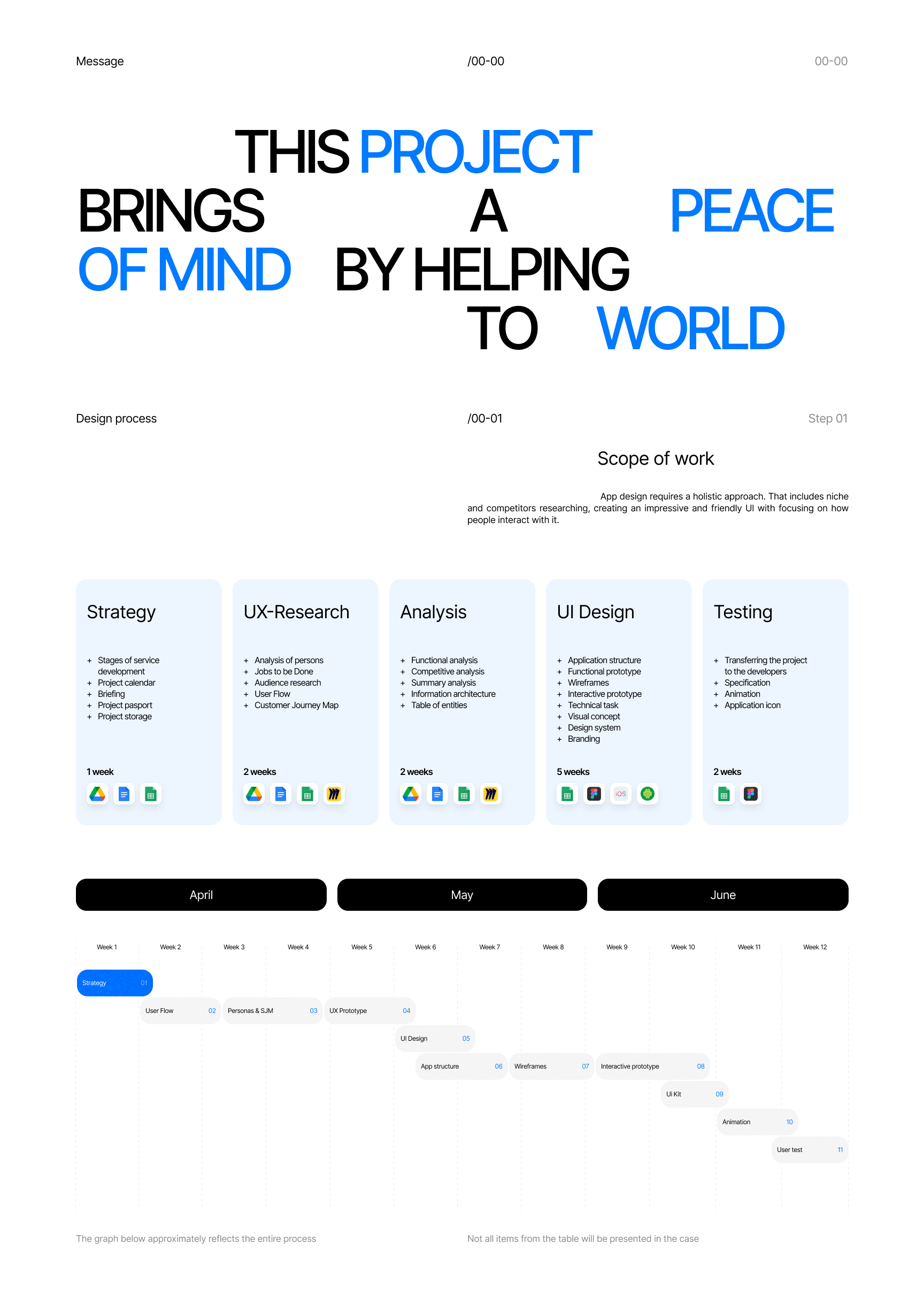 UX/UI Design приложения для благотворительного фонда Чари — Изображение №2 — Интерфейсы на Dprofile
