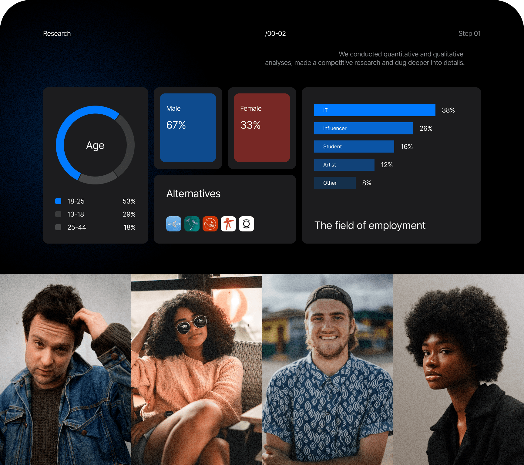 UX/UI Design приложения для благотворительного фонда Чари — Изображение №3 — Интерфейсы на Dprofile