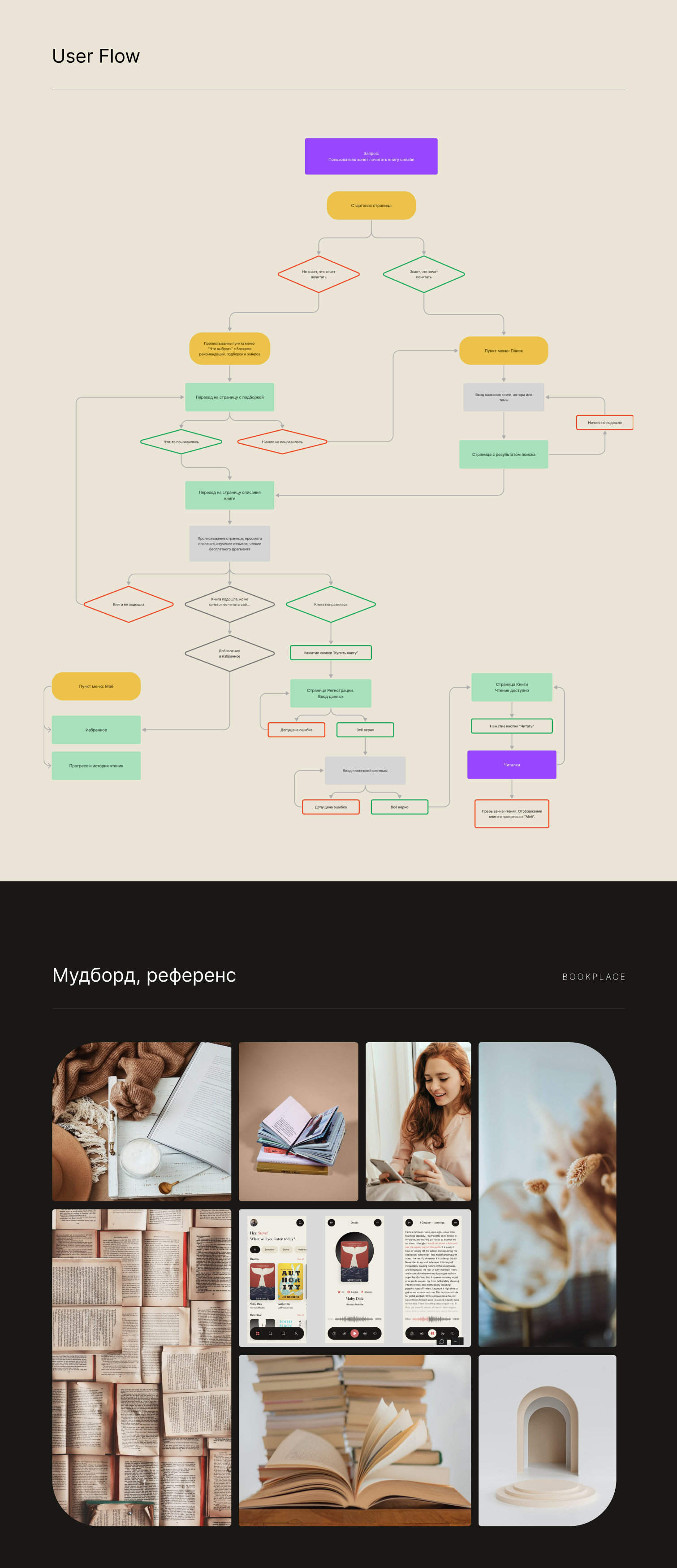 Концепт приложения для онлайн-чтения — Изображение №3 — Интерфейсы, Графика на Dprofile