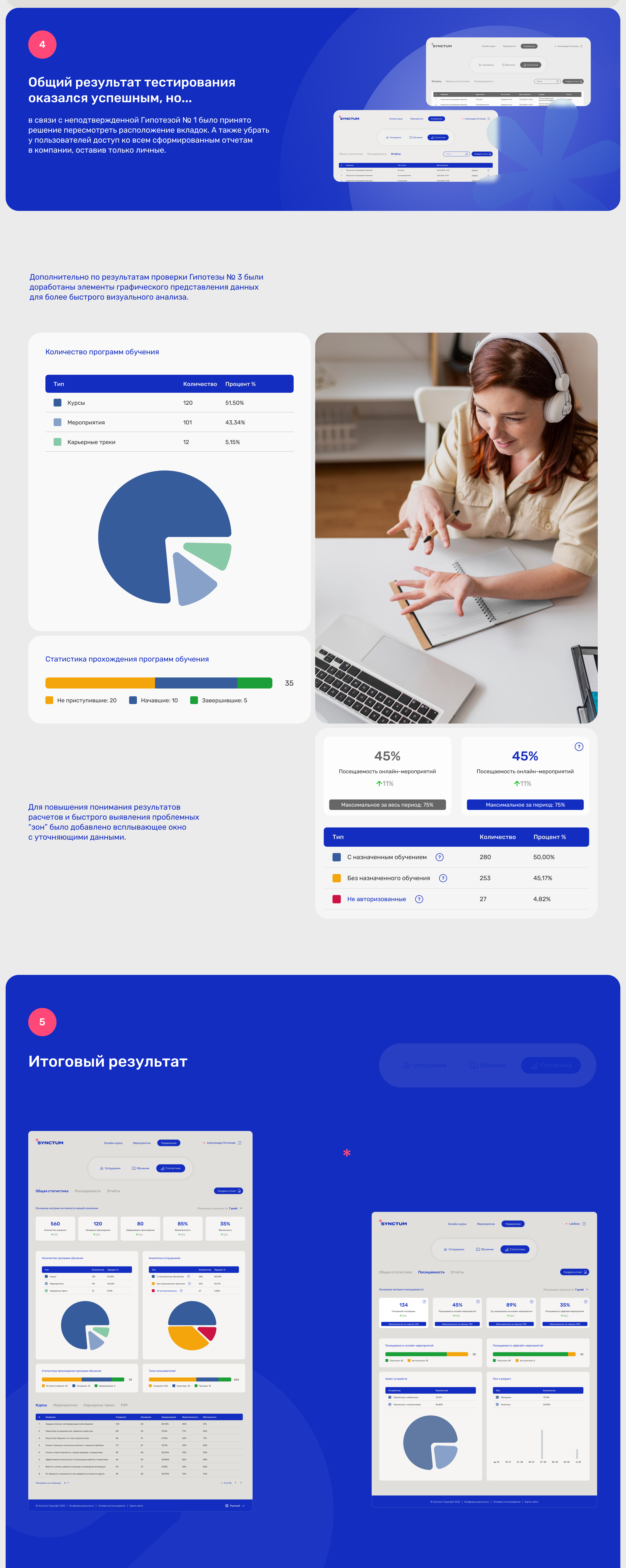 Интерфейс аналитики онлайн-платформы Synctum — Изображение №4 — Интерфейсы на Dprofile
