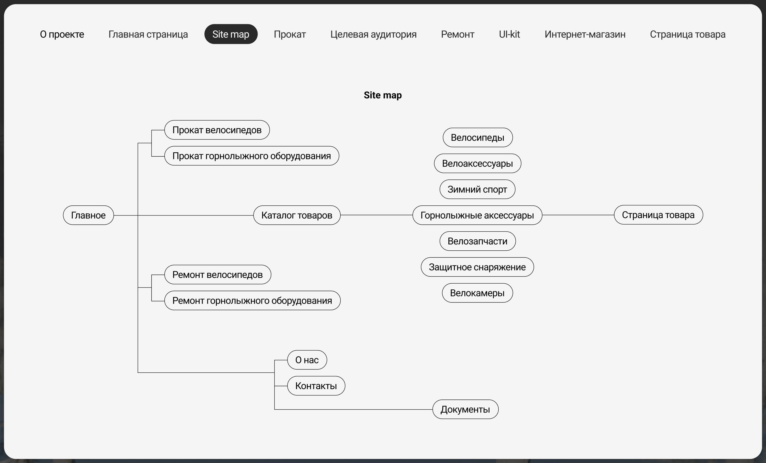 Крути педали — Изображение №4 — Интерфейсы на Dprofile