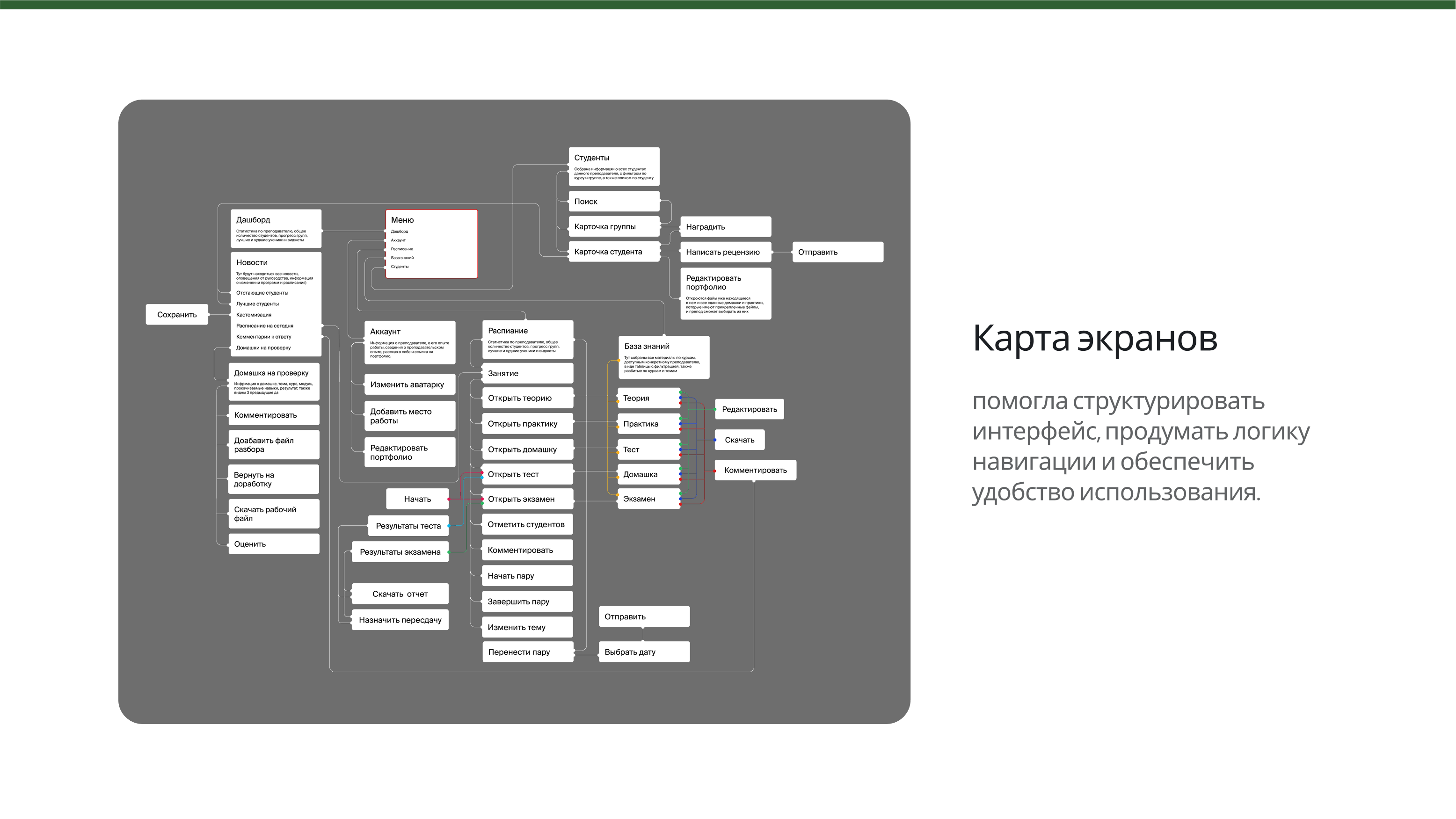 Платформа для преподавателей учебного центра — Изображение №8 — Интерфейсы на Dprofile