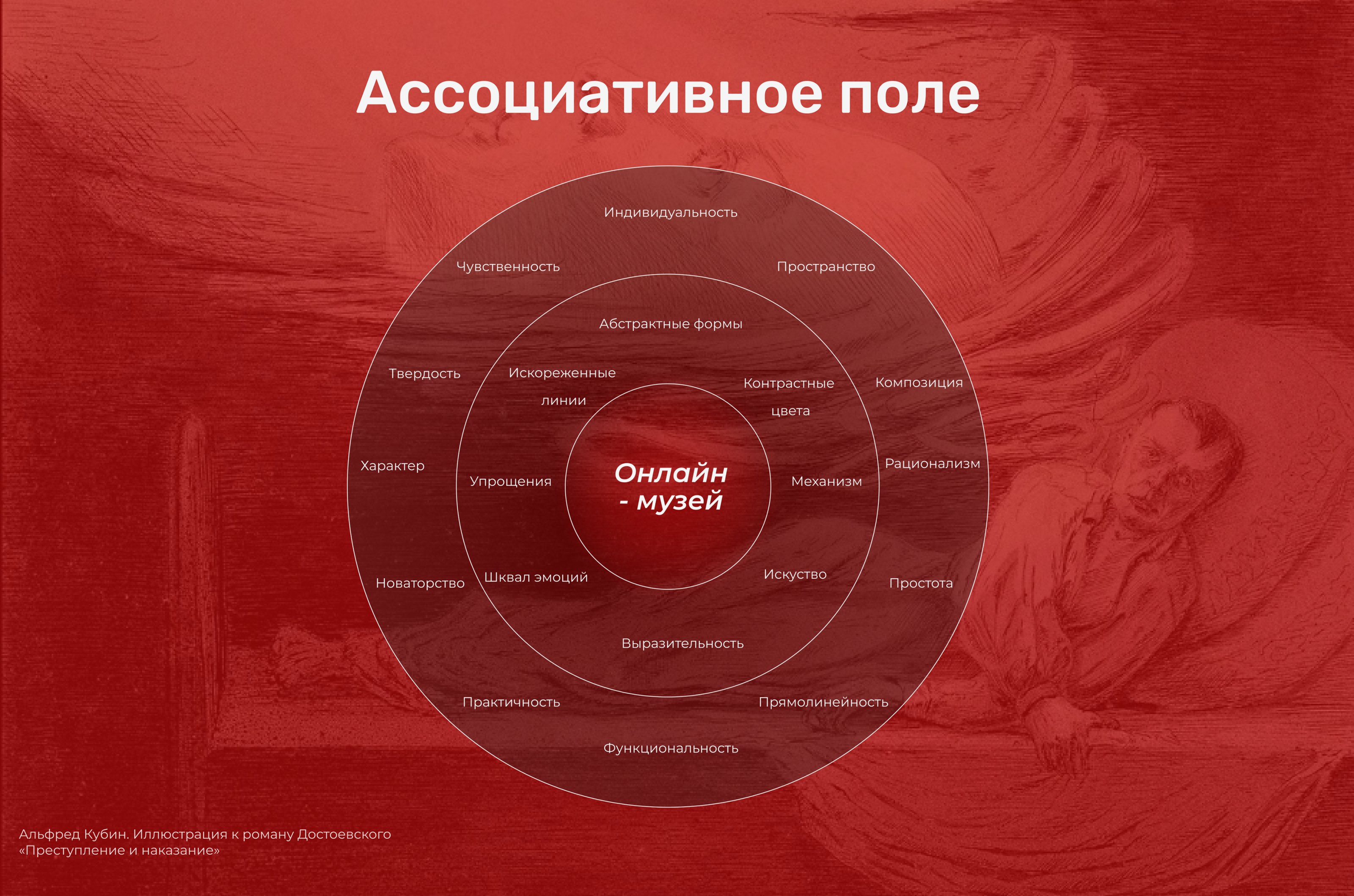 Онлайн-музей экспрессионизма — Изображение №3 — Интерфейсы на Dprofile