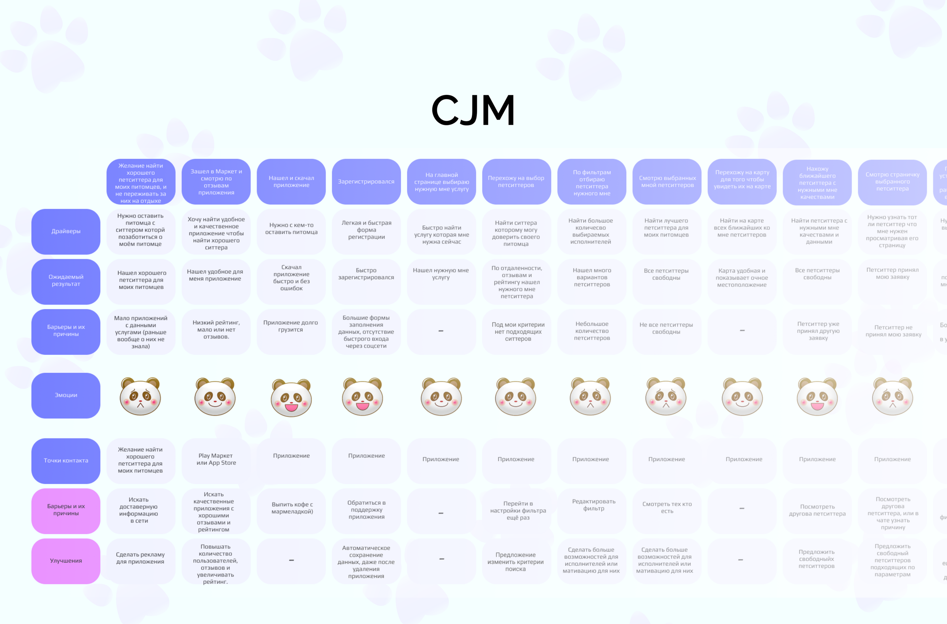 Приложение сервиса PetBooking — Изображение №6 — Интерфейсы на Dprofile