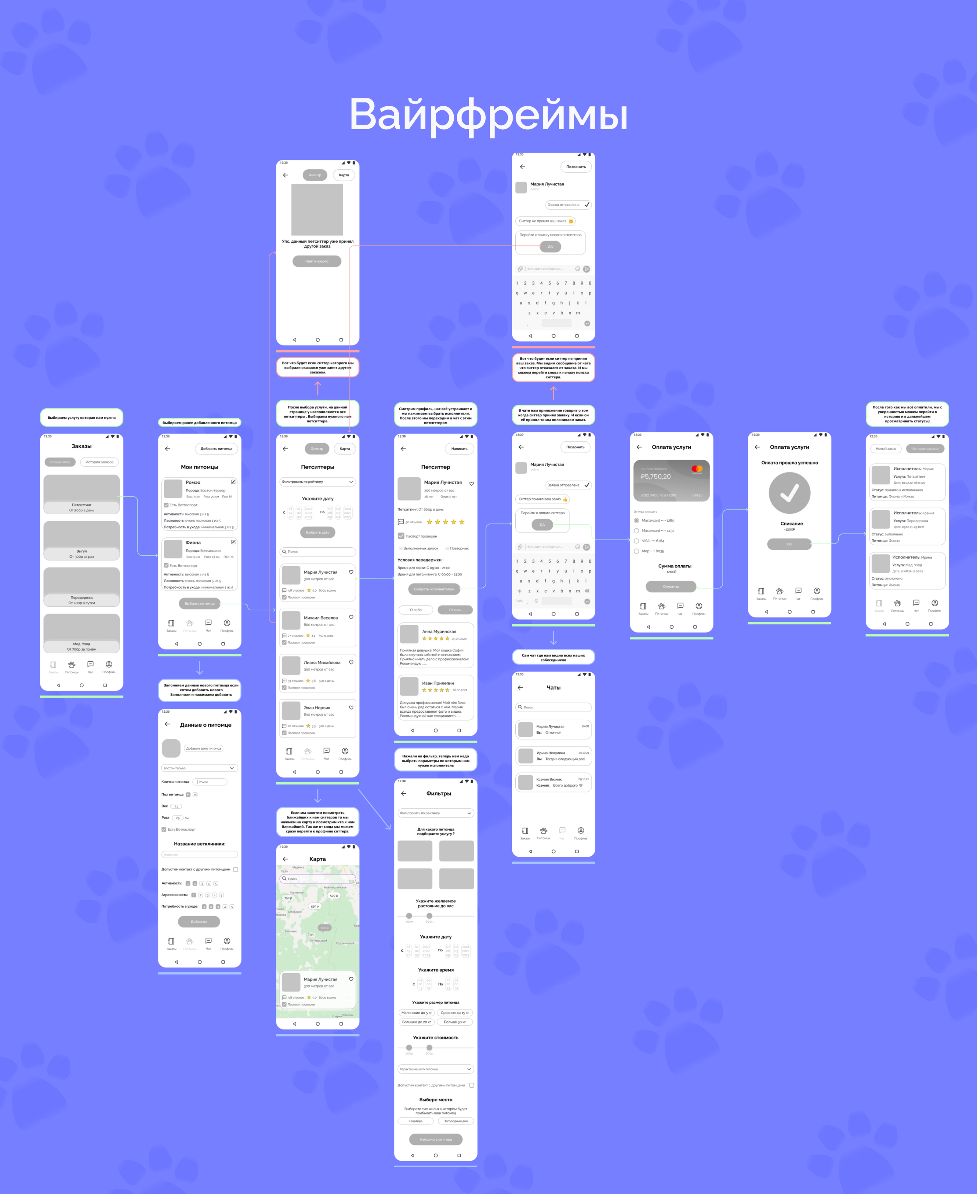 Приложение сервиса PetBooking — Изображение №7 — Интерфейсы на Dprofile