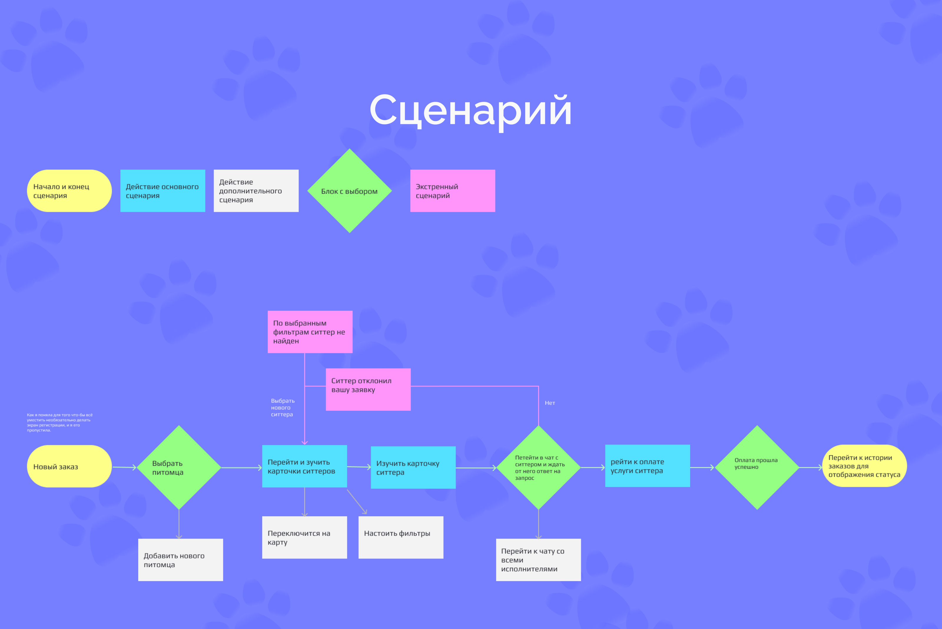Приложение сервиса PetBooking — Изображение №5 — Интерфейсы на Dprofile