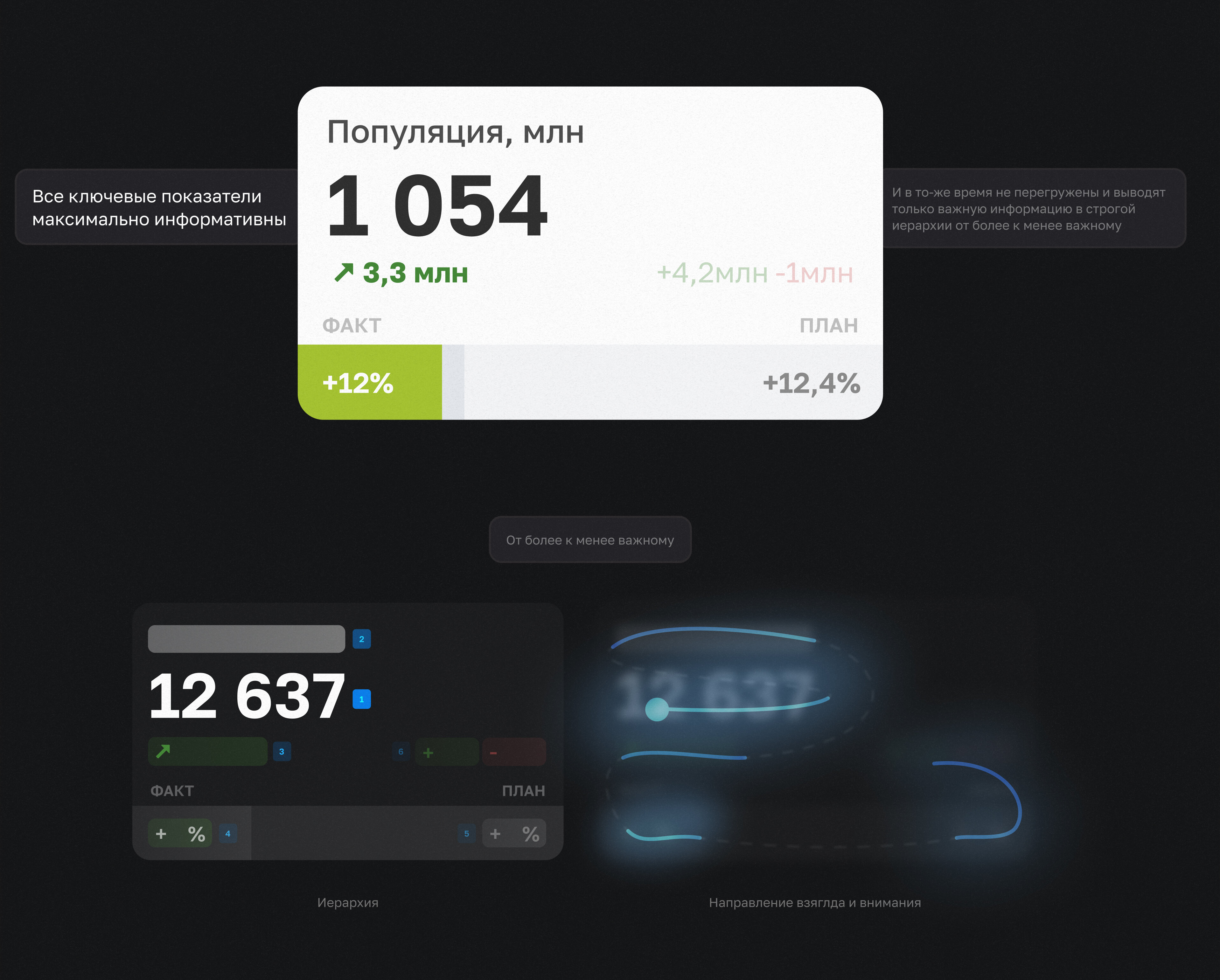 РусМонитор: Управление государством — Изображение №9 — Интерфейсы, Брендинг на Dprofile
