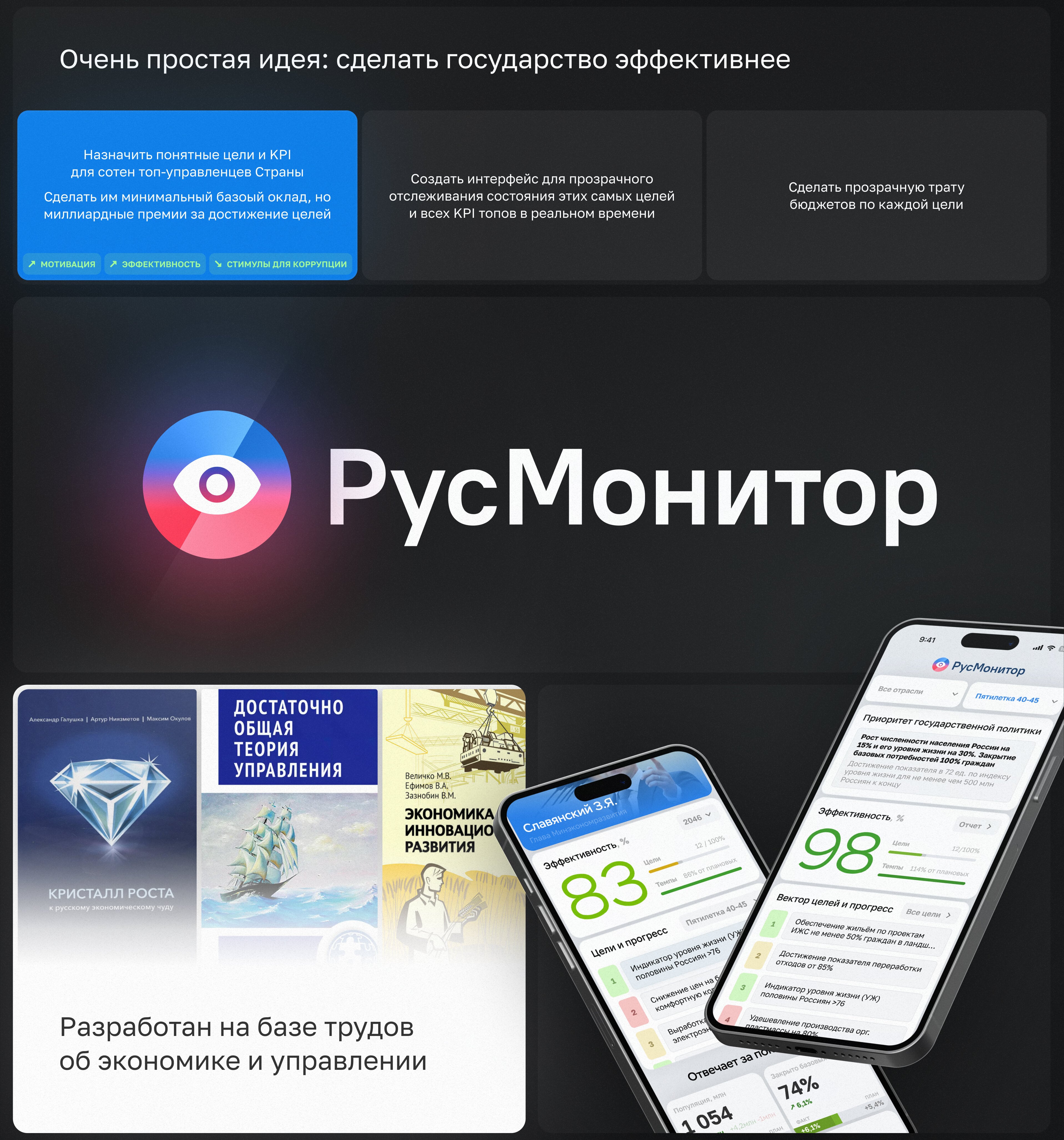 РусМонитор: Управление государством — Изображение №2 — Интерфейсы, Брендинг на Dprofile